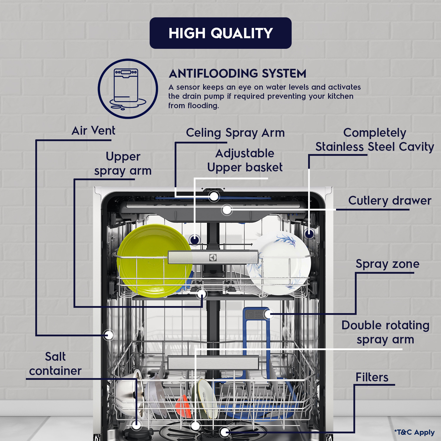 Image of Electrolux ESZ69300SX Free Standing 15 Place Settings Dishwasher
