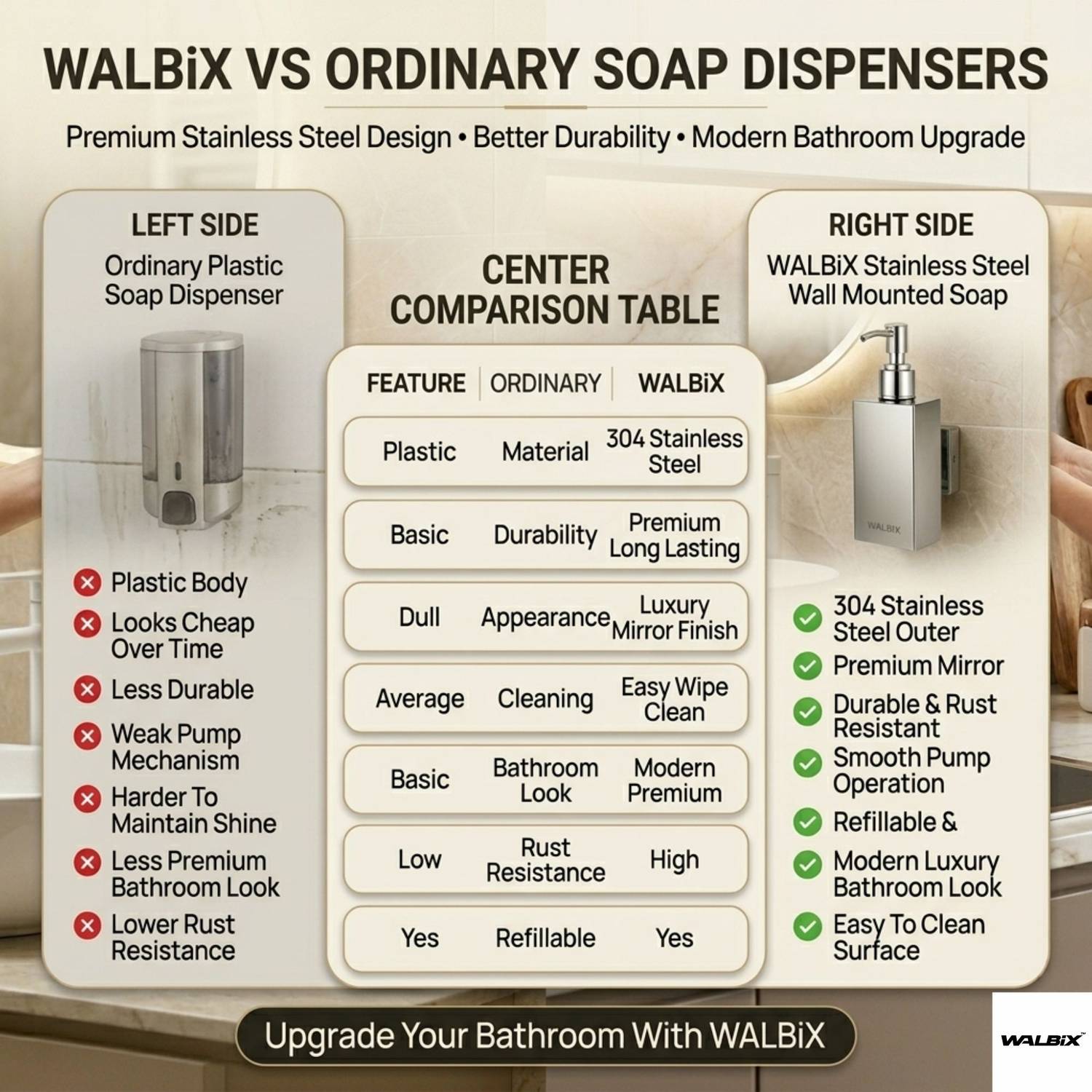 WALBiX Stainless Steel Wall Mounted Handwash Dispenser - Image 5