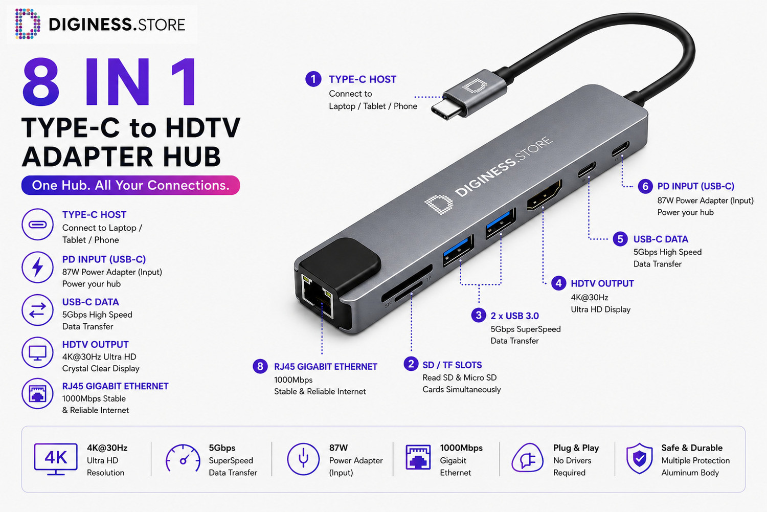 Image of DIGINESS Ultimate Dock Super Fast Connectivity Multi-port Type-C Hub 8 in 1 with Ethernet, USB 3.0, PD, SD Card connector