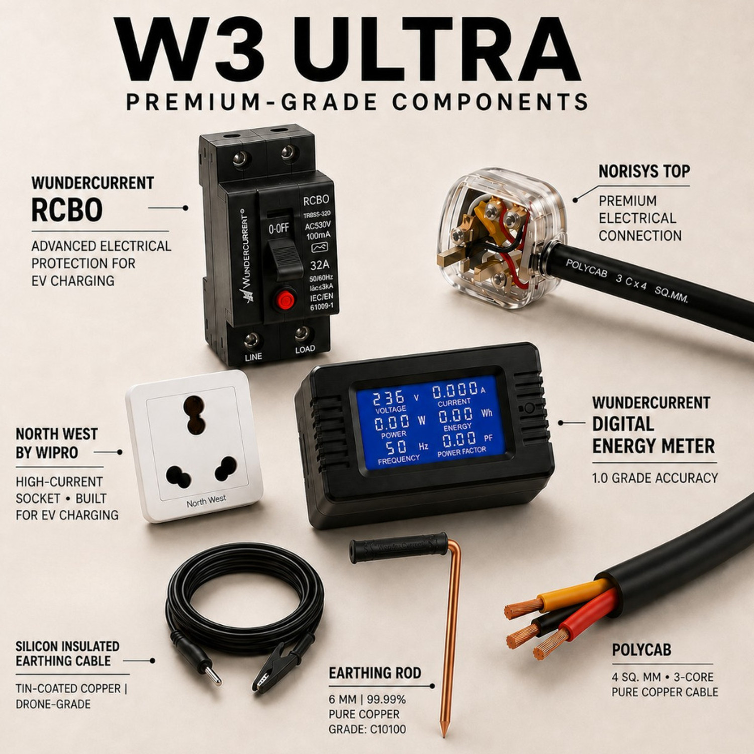 Image of WunderCurrent W3 Ultra EV Charger with 20 Metres of 4 Sq Mm 3-Core Cable. Ultra Black Charger RCBO Protection (Black)