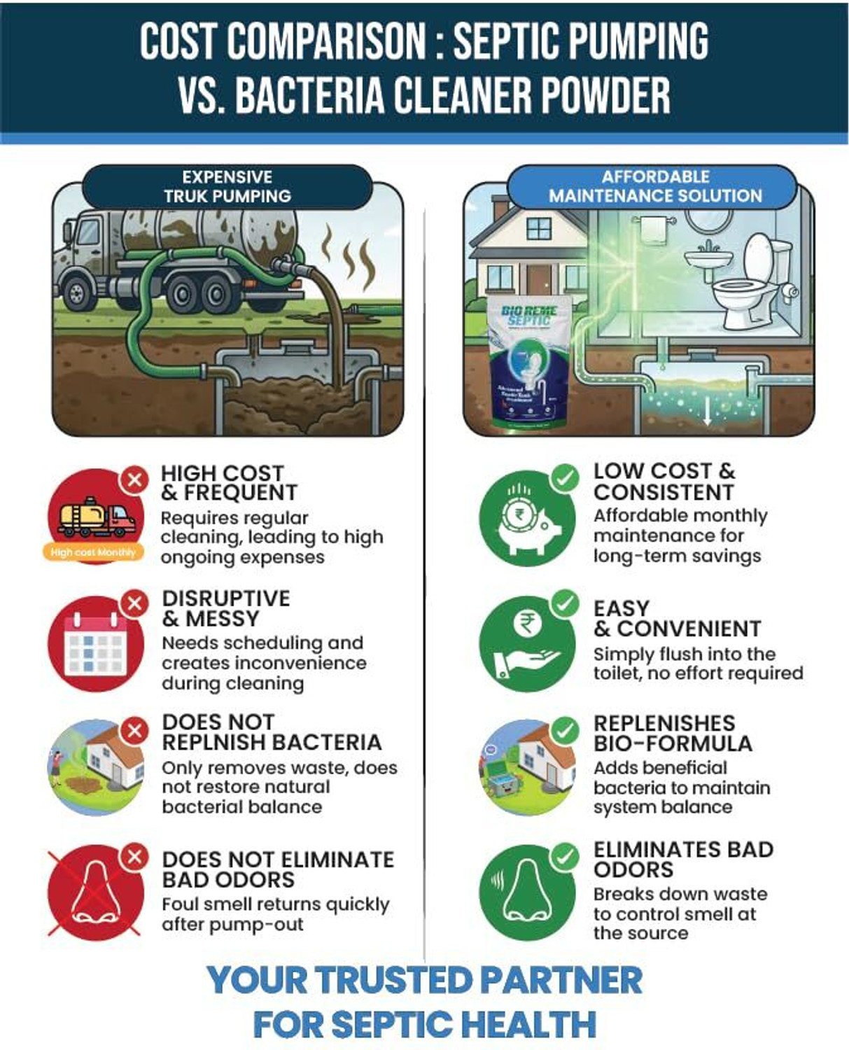 Image of Bio Reme Septic Tank Cleaner Reduces Sludge Removes Odour Prevents Overflow Eco-Friendly Powder Drain Opener