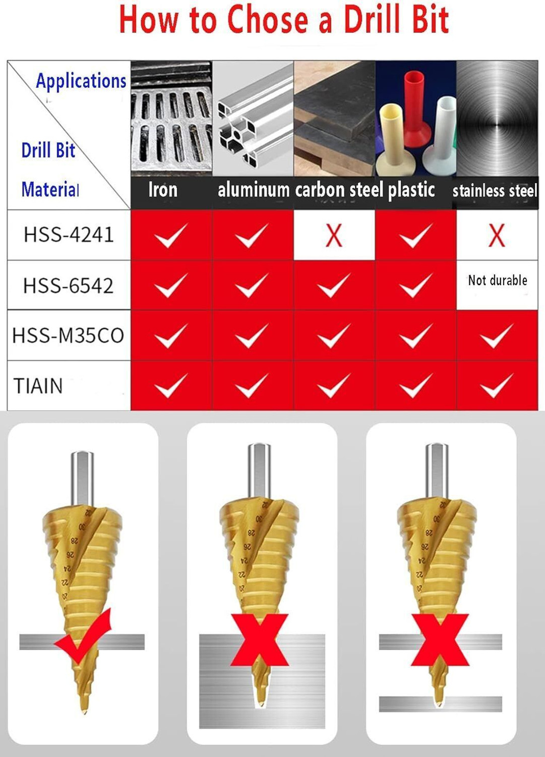 Image of Peacemakers 3 Pcs HSS Step Drill Bit High Speed Steel Titanium Coated Large Hole Step Bits for Metal Wood Plastic