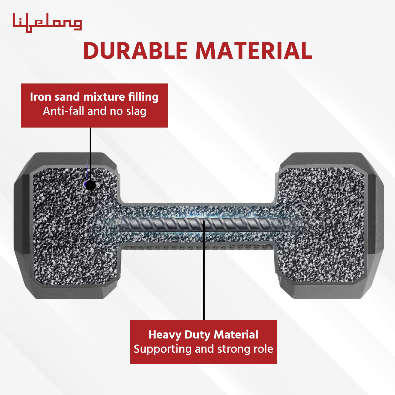 Image of Lifelong PVC Hex Dumbbells Fixed Weight Dumbbell