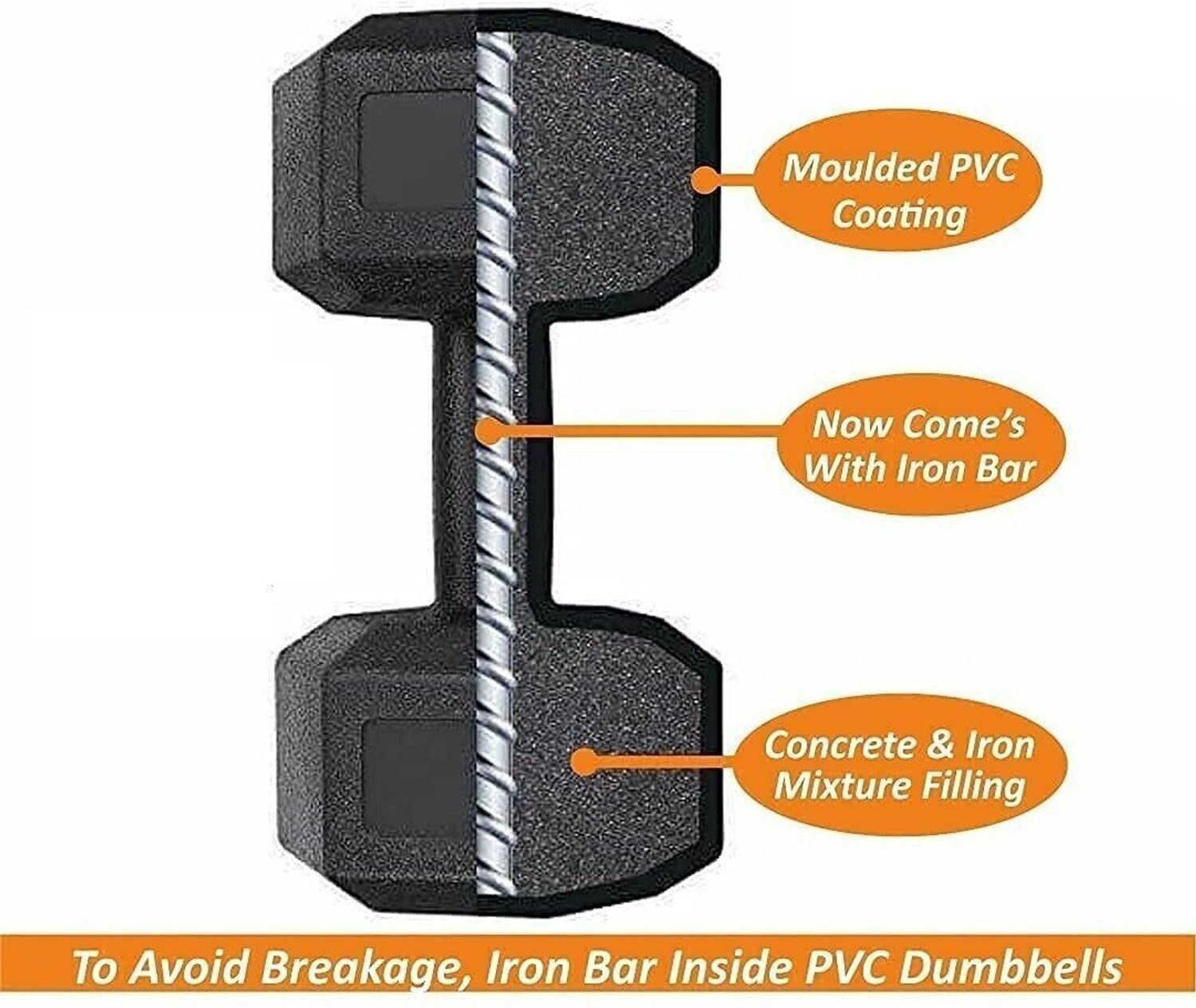 Image of KSP Elite PVC Dumbbell Set 2KGS X 2 PCS, 1 Pair Dumbbells, Hex Dumbbells, Home Gym Fixed Weight Dumbbell
