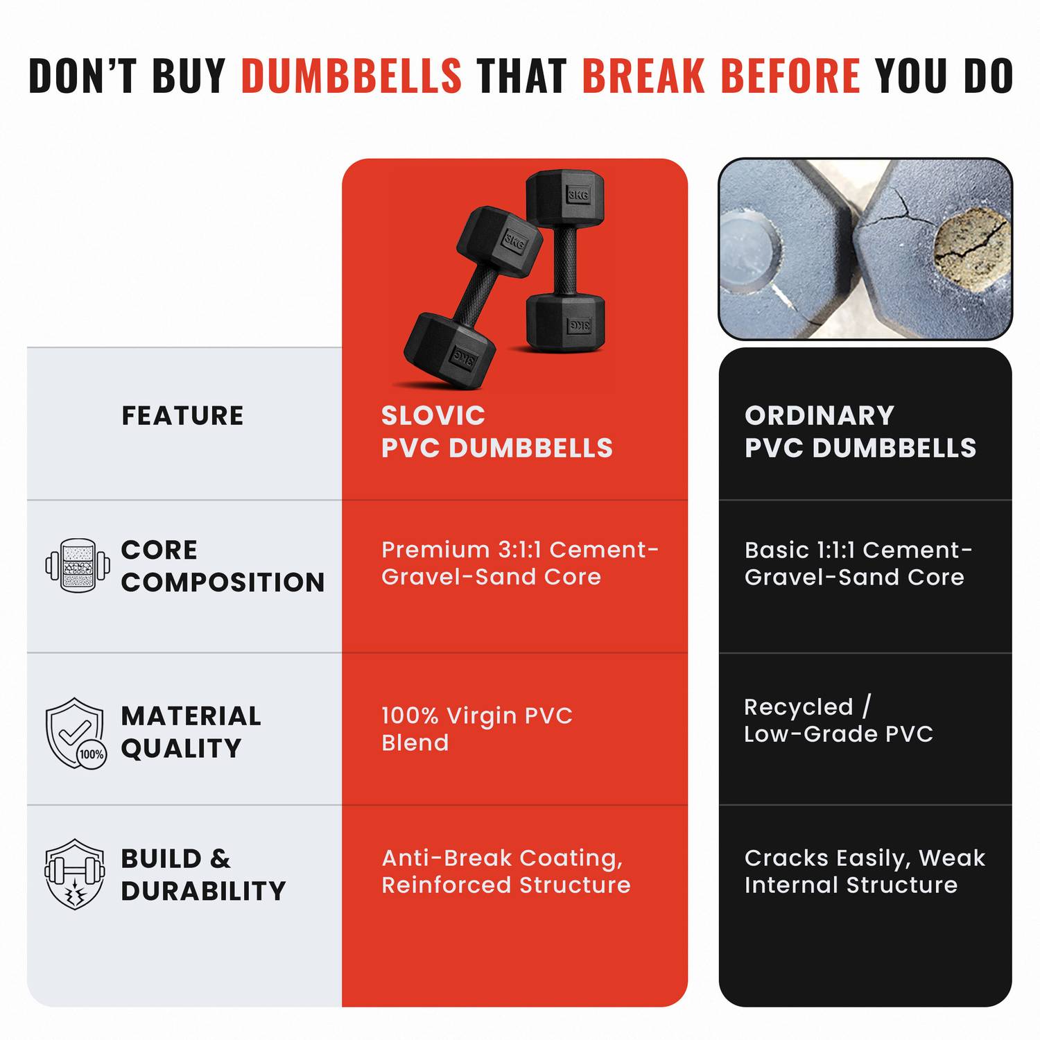 SLOVIC PVC Dumbbells Set 3 Kg x 2 Pack of 2 - Image 4
