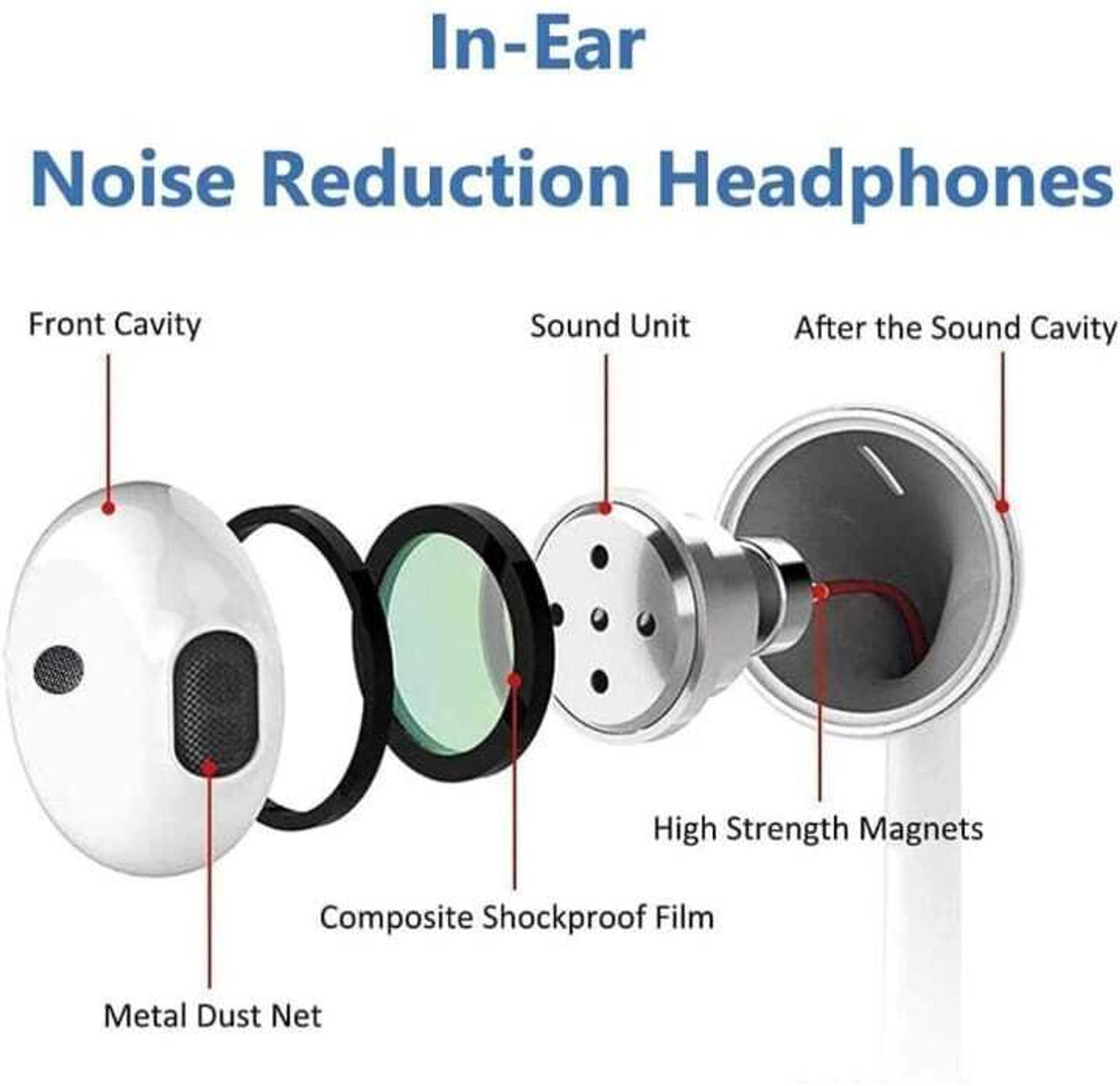 Image of FONEPARTS Premium Type-C Wired Earphones with HD Sound & In-line Mic (White, In the Ear) Earphone Cable Organizer
