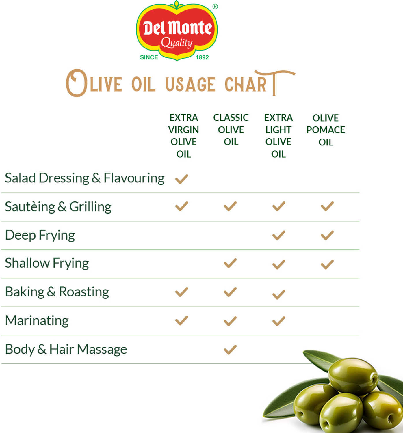 Image of Del Monte Pomace Olive Oil (5 L)