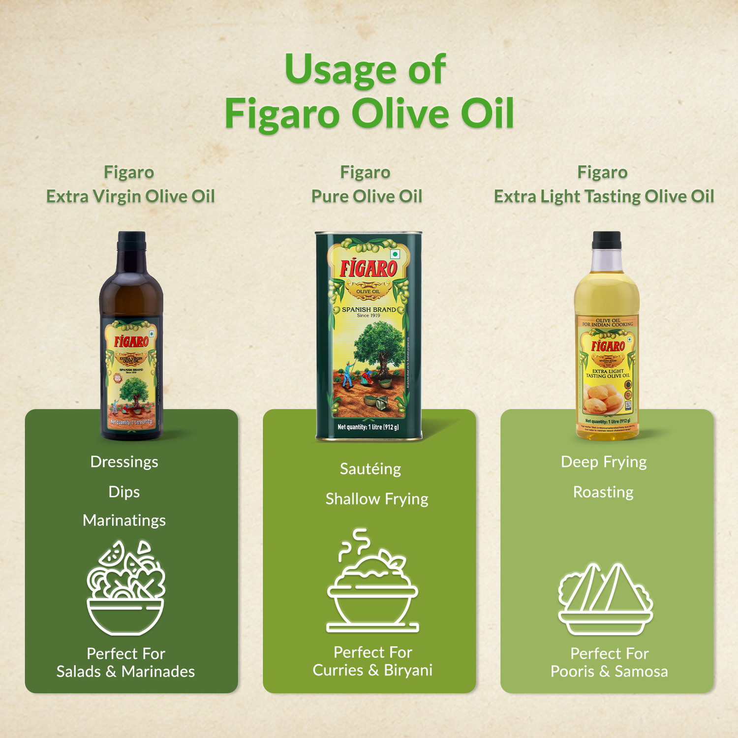 Image of FIGARO Extra Virgin Olive Oil PET Bottle (1000ml) PACK OF 1 Olive Oil