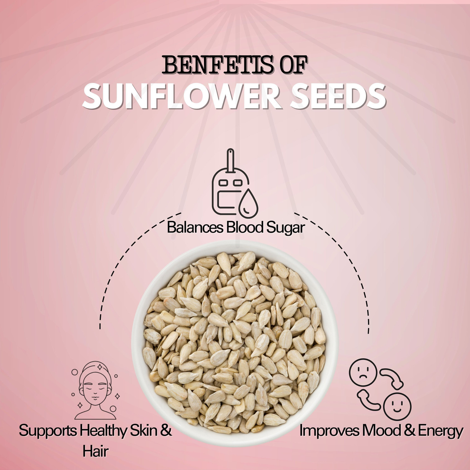 Image of Natureknot Super Seeds Combo for Immunity, Energy & Digestion Pumpkin Seeds, Watermelon Seeds, Sunflower Seeds