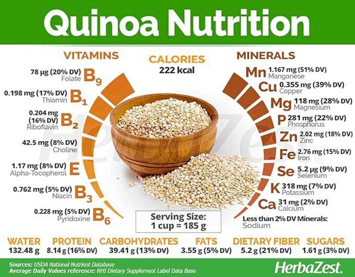 Image of Marwar Quinoa Seeds (Natural Organic, White, Protein Rich & Gluten Free Super-Food) Quinoa Seeds