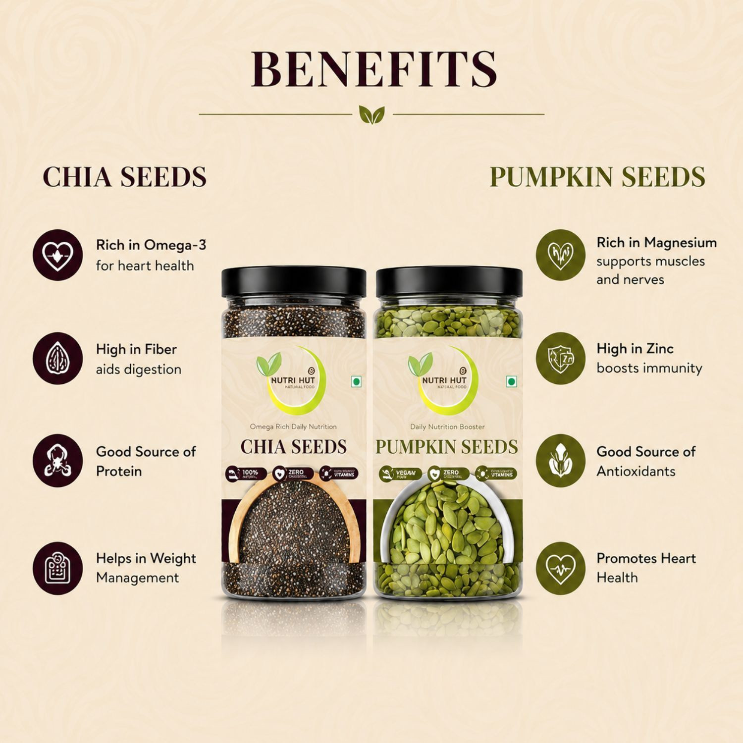 Image of Nutri Hut Chia Seeds & Pumpkin Seeds for Eating, Healthy Diet Immunity Booster, Fiber Rich Pumpkin Seeds, Chia Seeds