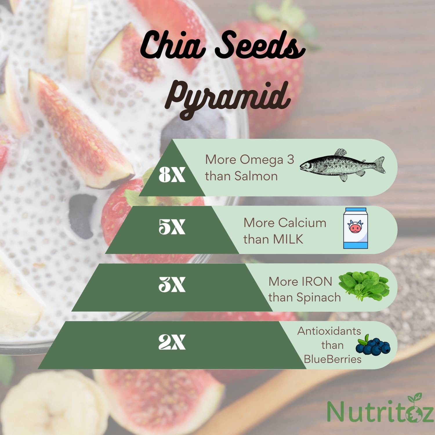 Nutritoz Natural Raw Chia Seeds 500g - Image 5