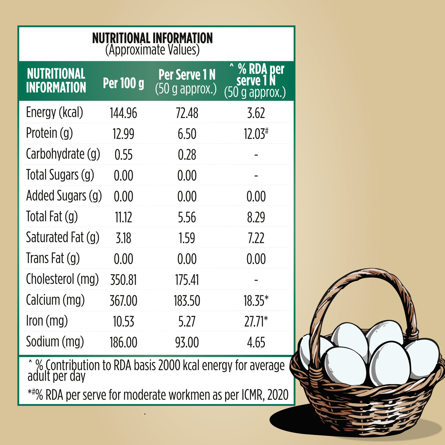 Image of Delish White Eggs