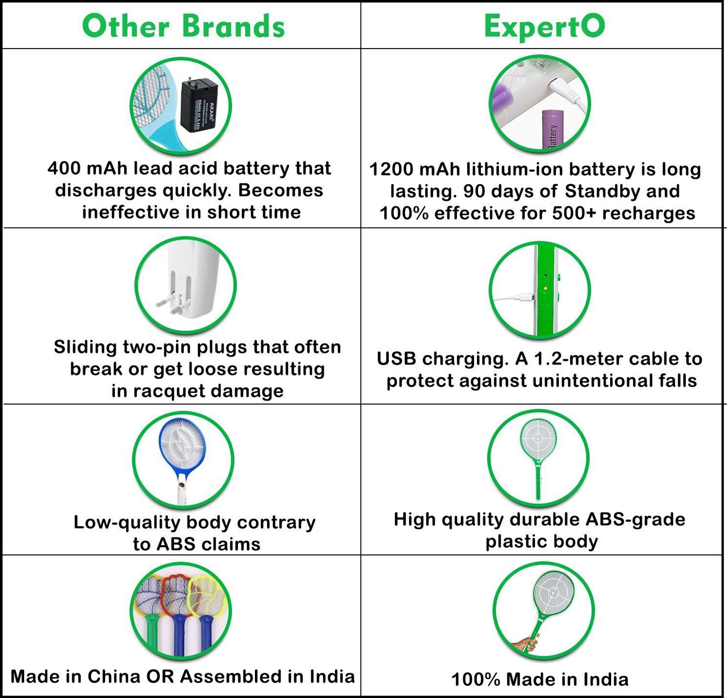 Image of HiCare EXPERTO Anti Mosquito Bat | 1200 mAh Rechargeable Lithium-ion Battery Electric Insect Killer Indoor, Outdoor