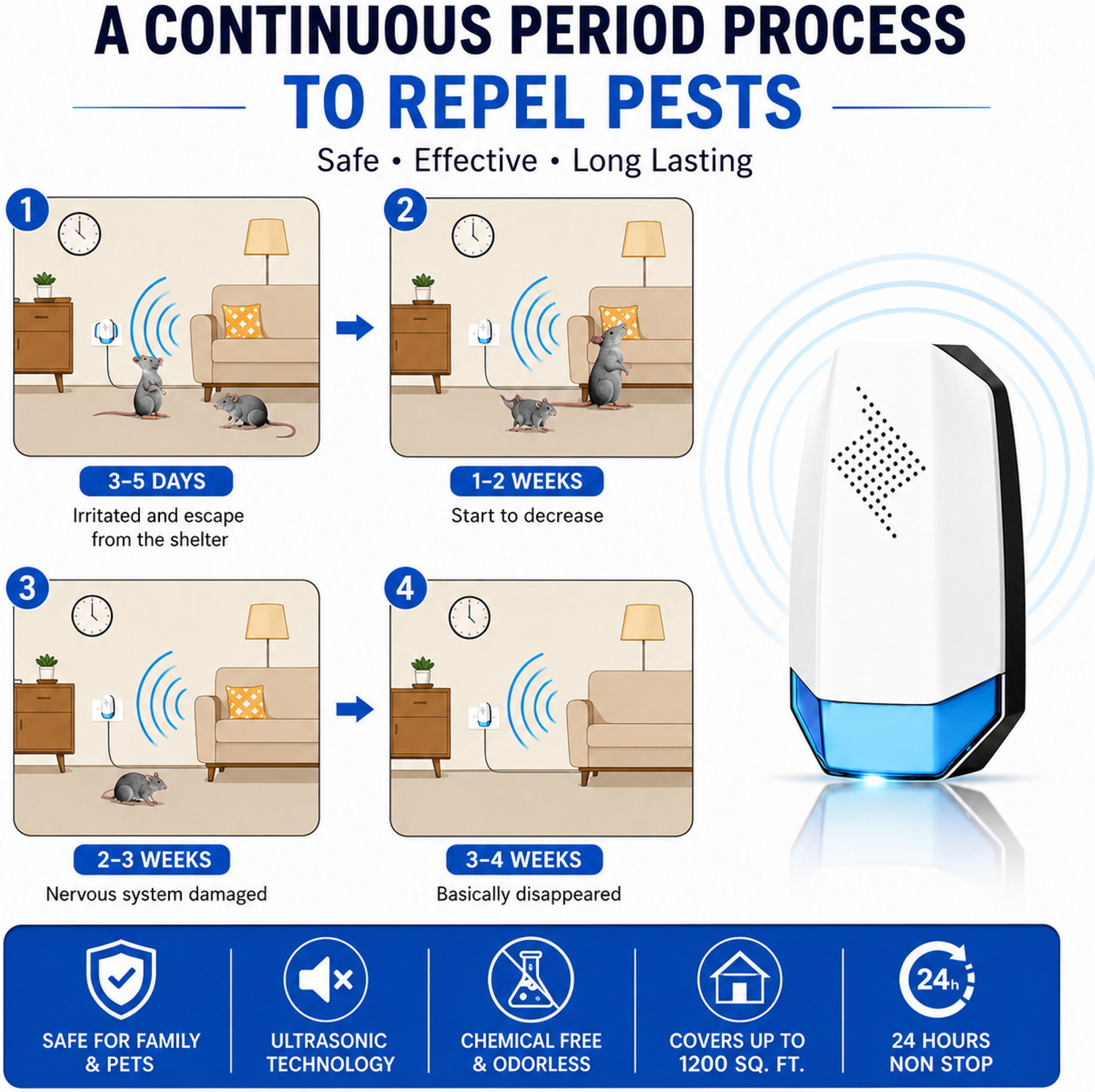 Image of kalarth Ultrasonic Electric Pest Lizard,Rat,Cockroach,Mosquito,Home PestRodent , Electric Insect Killer Indoor, Outdoor