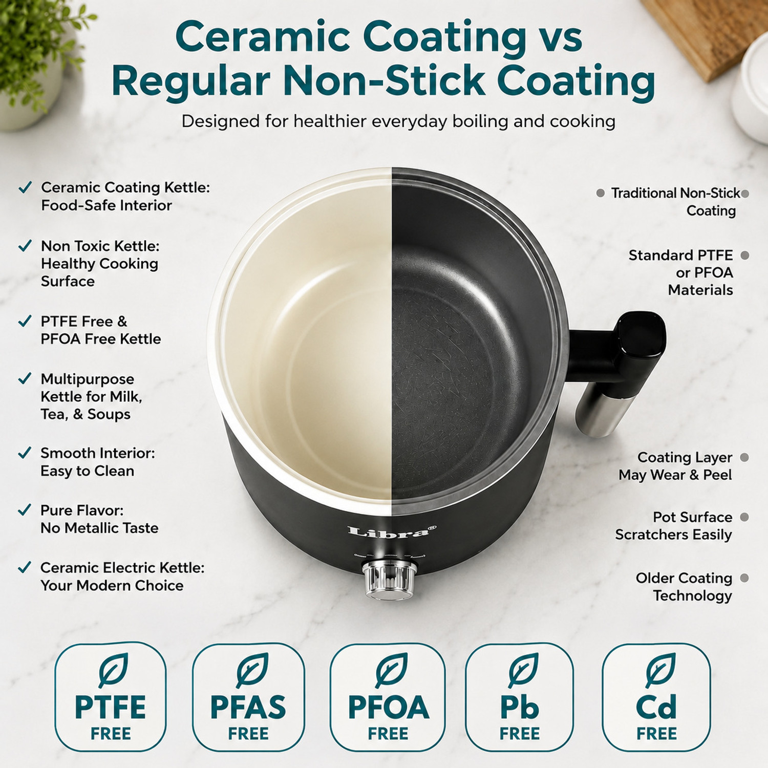 Image of LIBRA Ceramic Coating Multi Cooker Electric Kettle