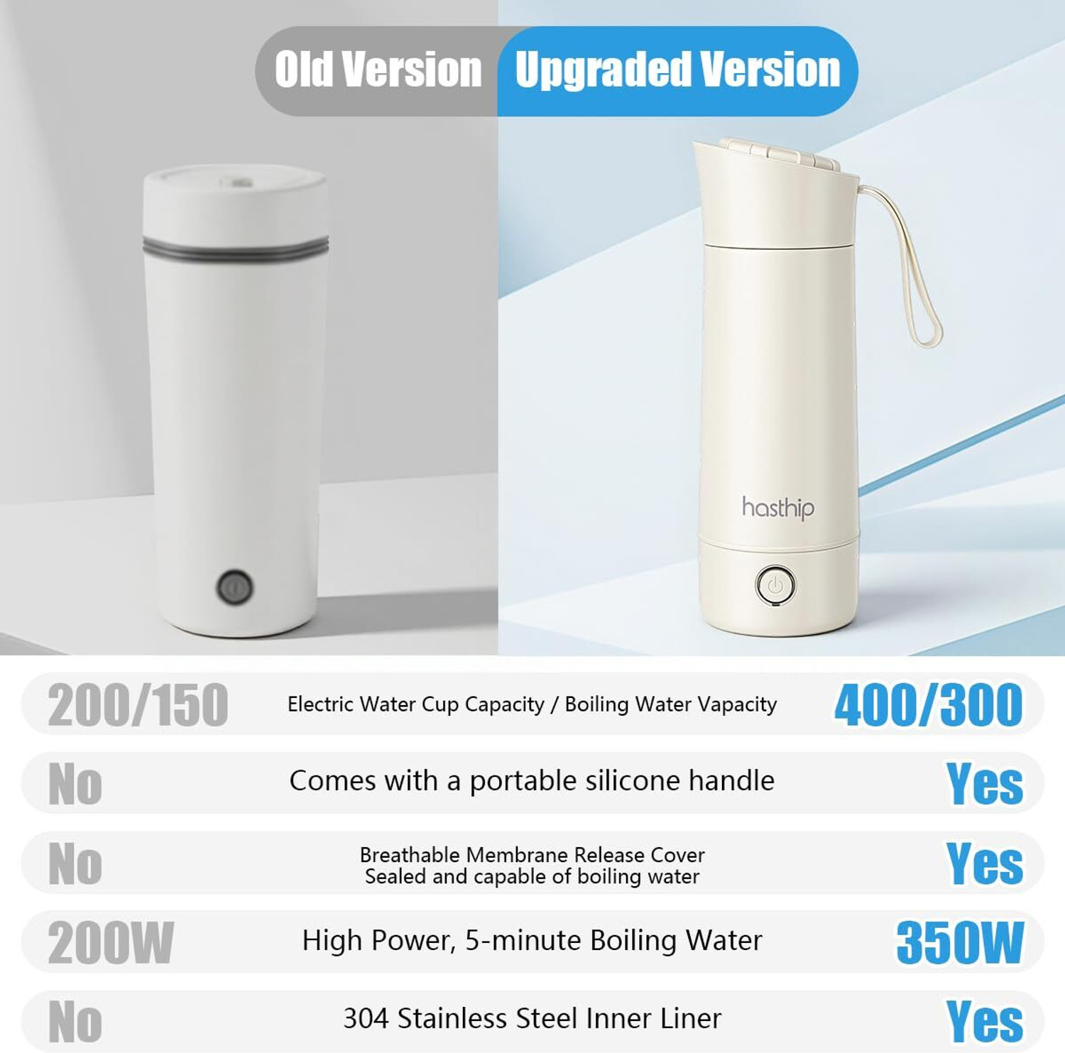 Image of HASTHIP Electric Water Bottle 400ml Beverage Maker (0.4 L, N /A)
