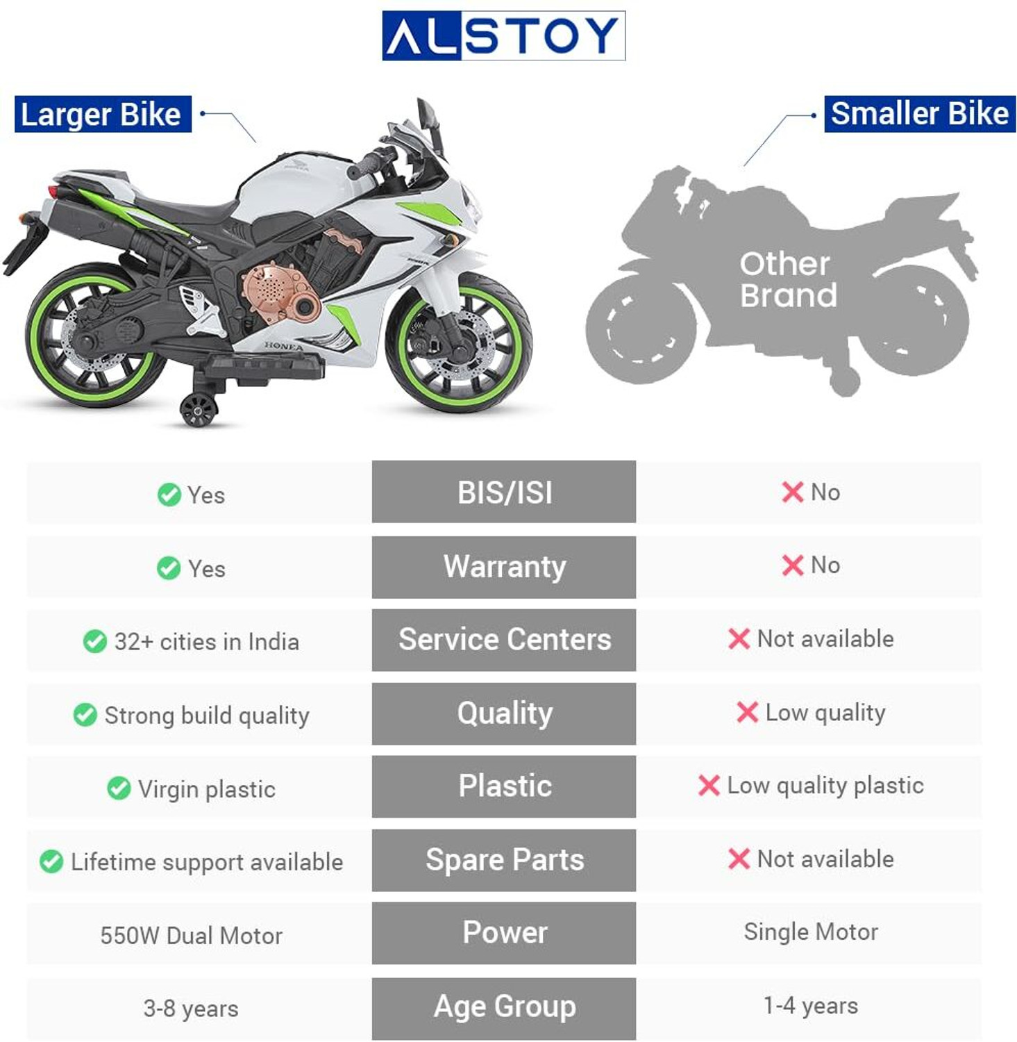 Image of Alstoy Rider-x Bike Battery Operated Ride On