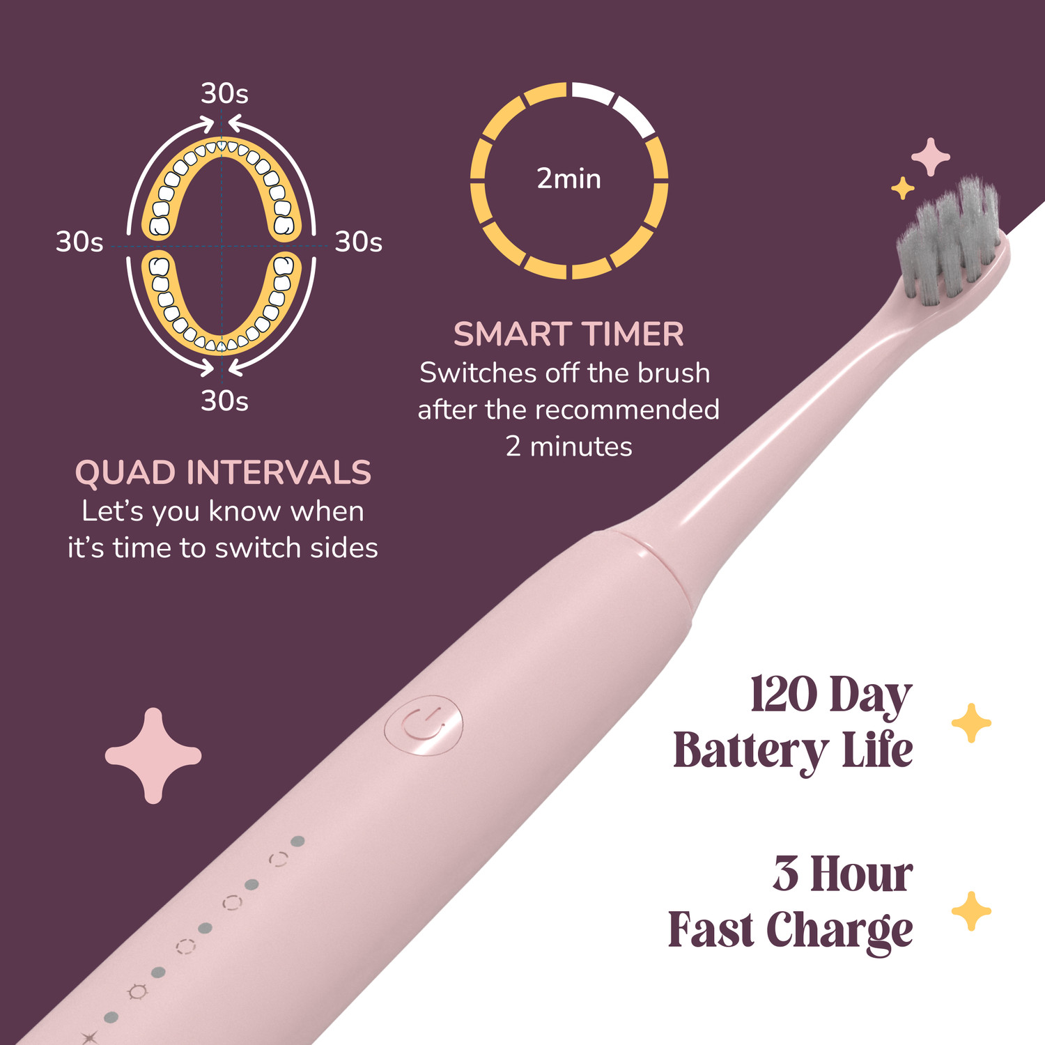 Image of caresmith Spark Z For Men & Women, Soft Bristle Electric Toothbrush