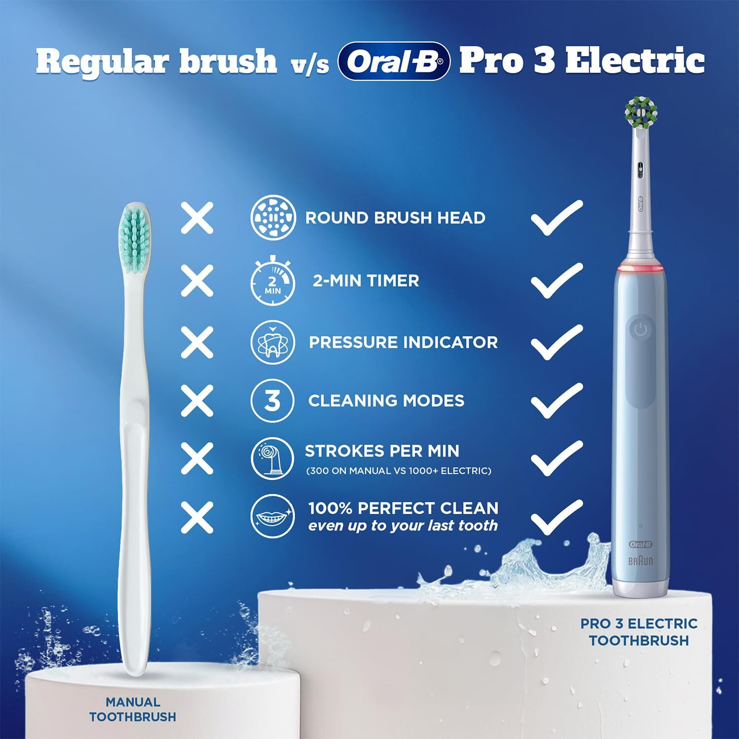 Image of Oral-B Rechargeable Rotating3 Cleaning Modes with Pressure Sensor Electric Toothbrush (Blue)