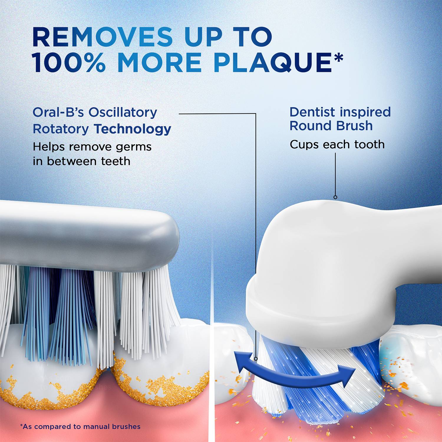 Oral-B Vitality Electric Toothbrush with 4 Brush Heads - Image 3