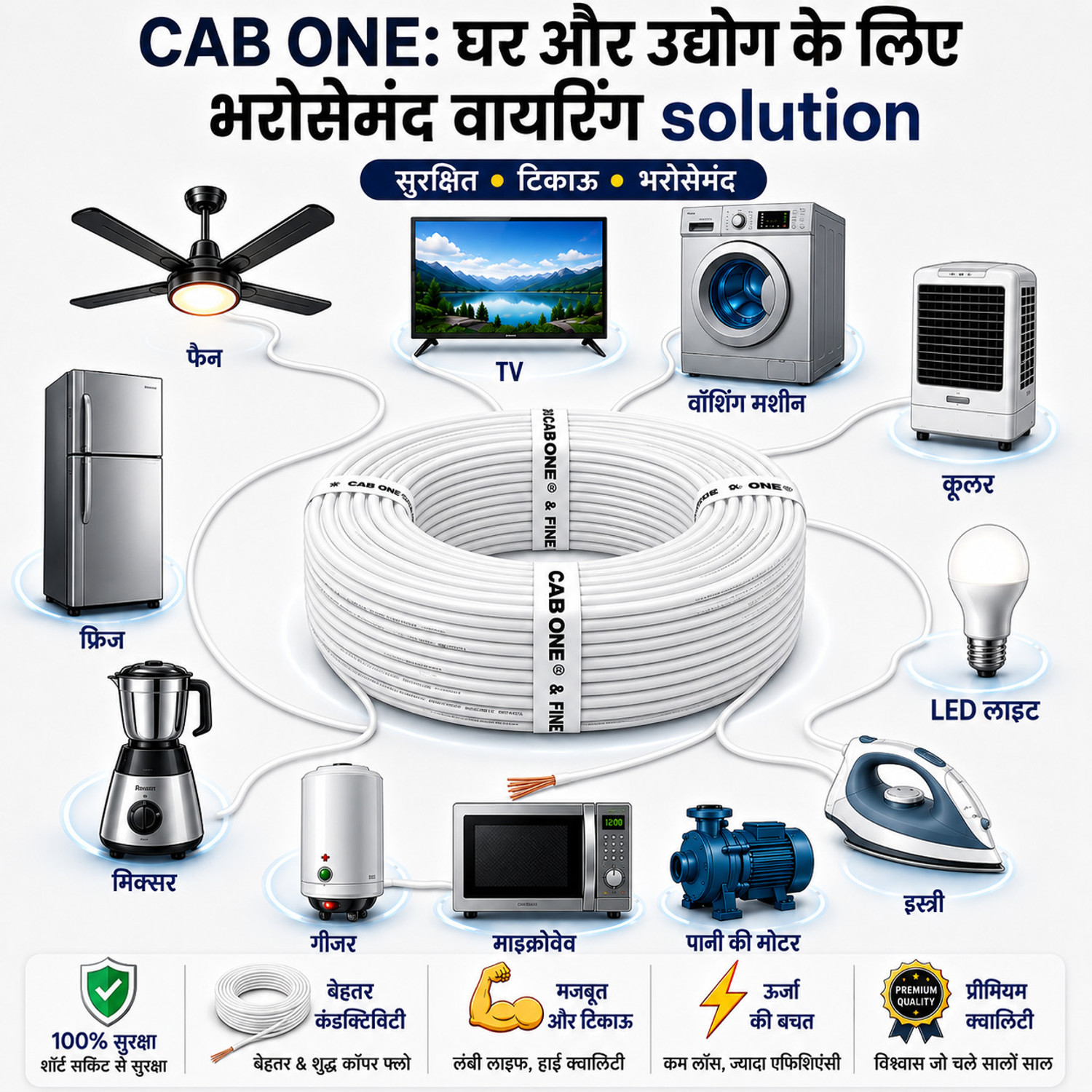 Image of CabONE Lite 1.5 Sqmm Electrical Wire|45M|Single Core|Copper|FR PVC Insulation Domestic 1.5 sq /mm White 150 ft. Wire