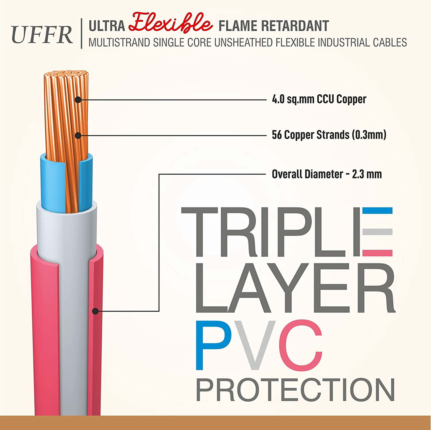 Image of Fybros UFFR 4 sq /mm Green 90 m Wire