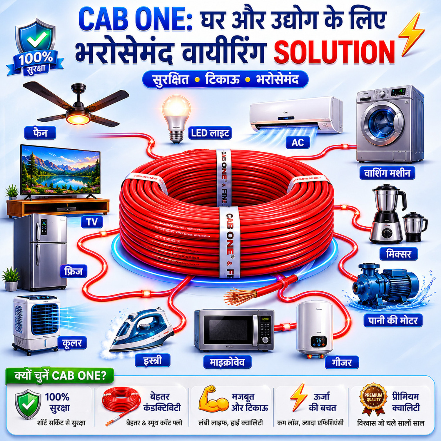 Image of CabONE Lite 10.0 Sqmm CCA Copper Wire | 90m | Single Core | FR PVC Insulated | Domestic 10 sq /mm Red 300 ft. Wire
