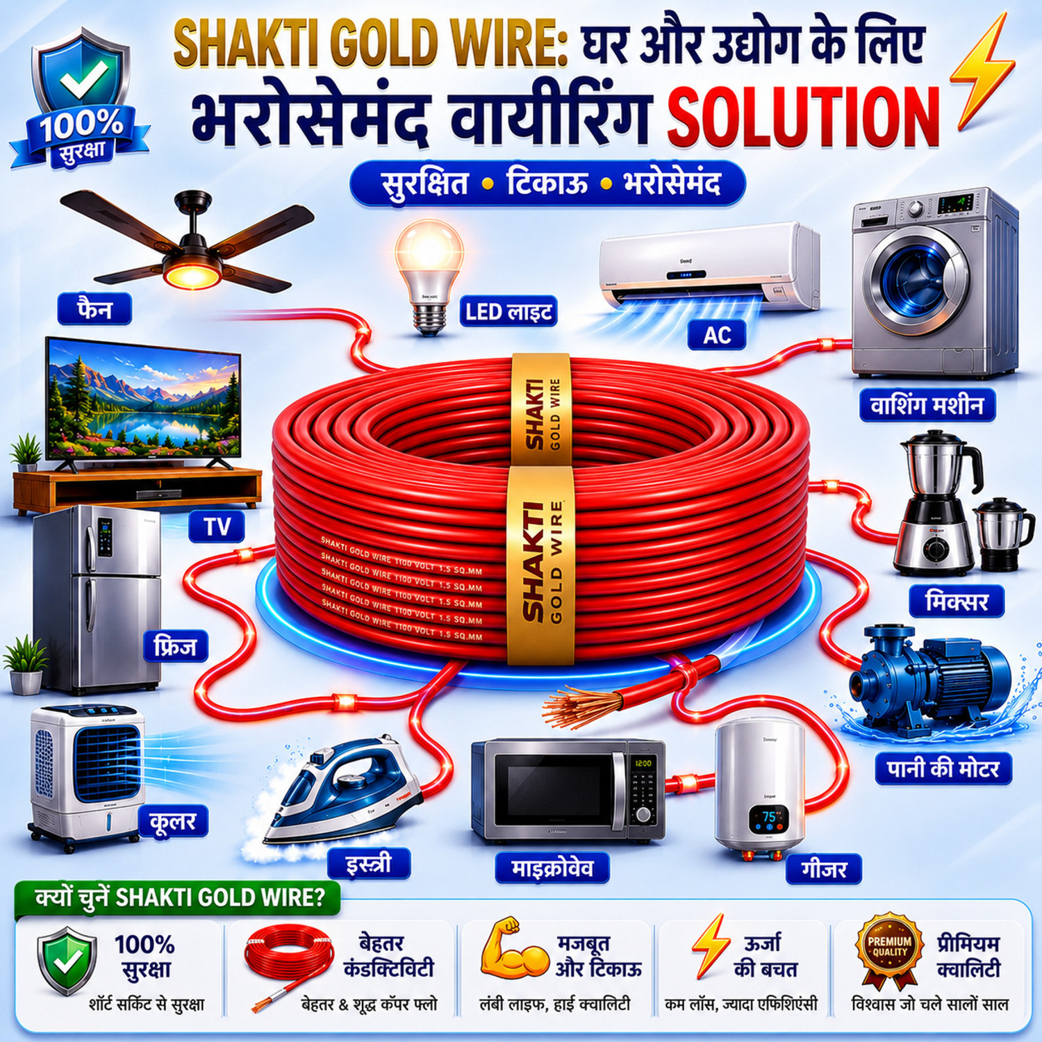 Image of Shakti COPPER 1.0 sqmm| 90 MTR |FR PVC |Multi Strand |Electric Electrical Wire Cable 1 sq /mm Green 90 m Wire