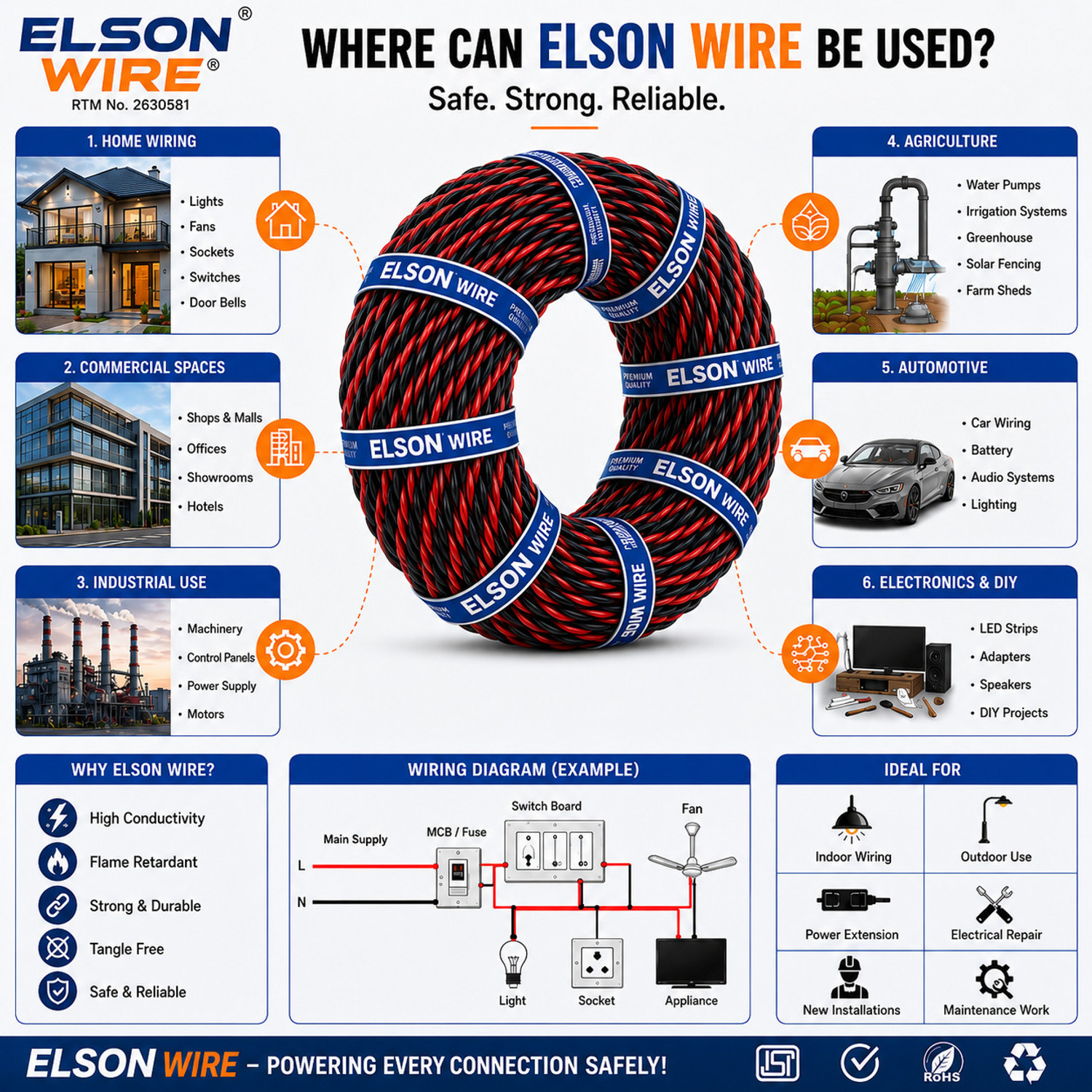 Image of CabONE 23 /76 (90 MTR) Flexible Double Core Electrical Wire Twisted Aluminium PVC Wire 0.75 sq /mm Black, Red 300 ft. Wire