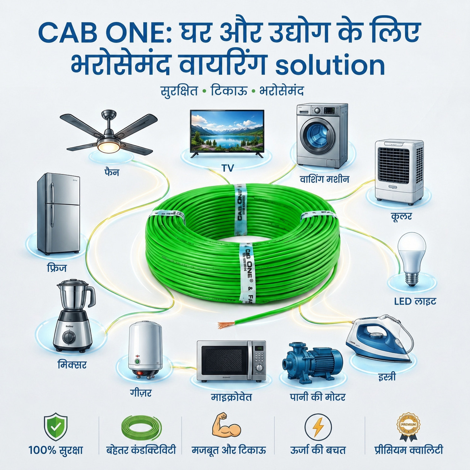 Image of CabONE Lite 1.5 Sqmm Electrical Wire|45M|Single Core|Copper|FR PVC Insulation Domestic 1.5 sq /mm Green 150 ft. Wire