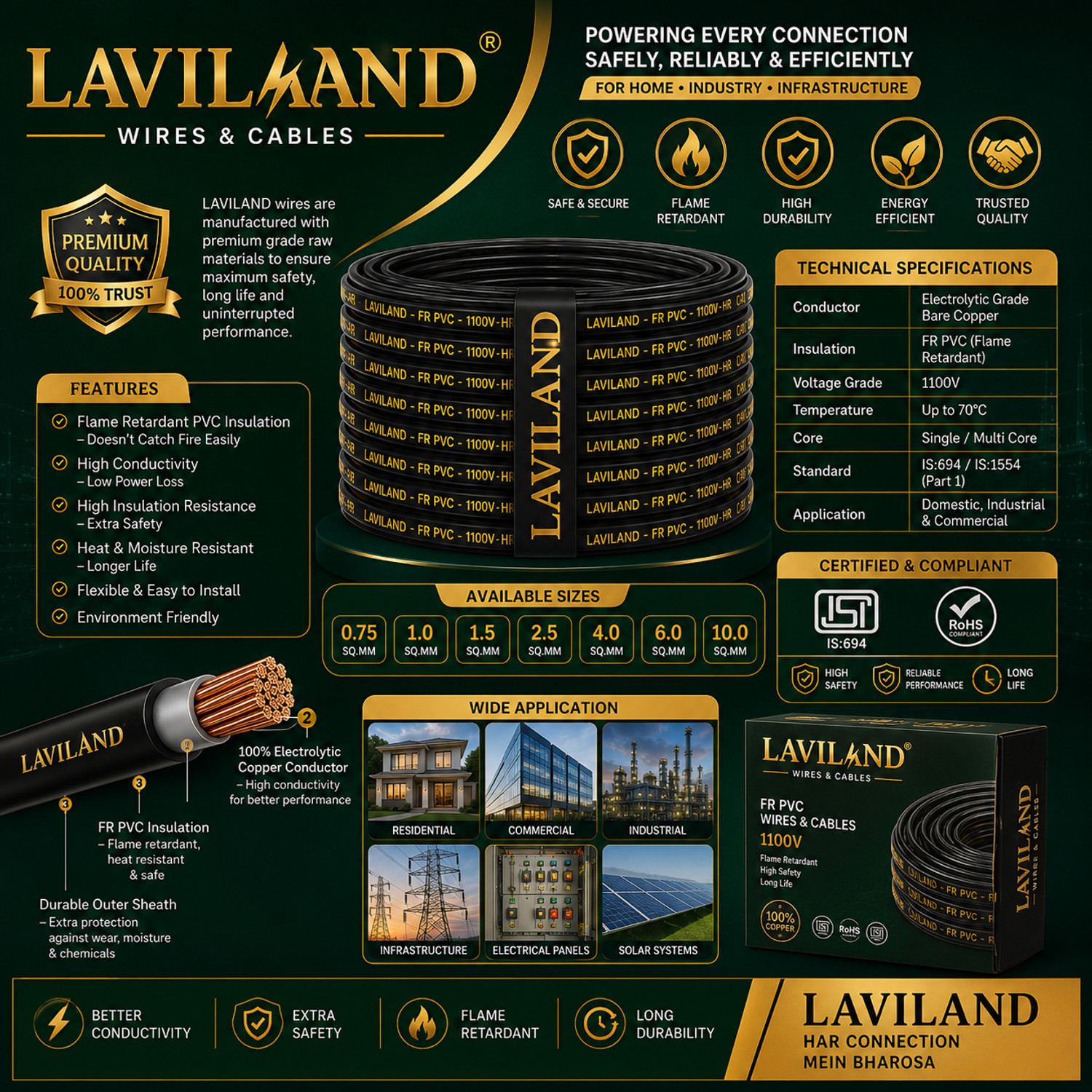 Image of Laviland 1.5 SQ MM Copper Wire | 90m | Single Core | FR PVC Insulated | Domestic 1.5 sq /mm Red 90 m Wire