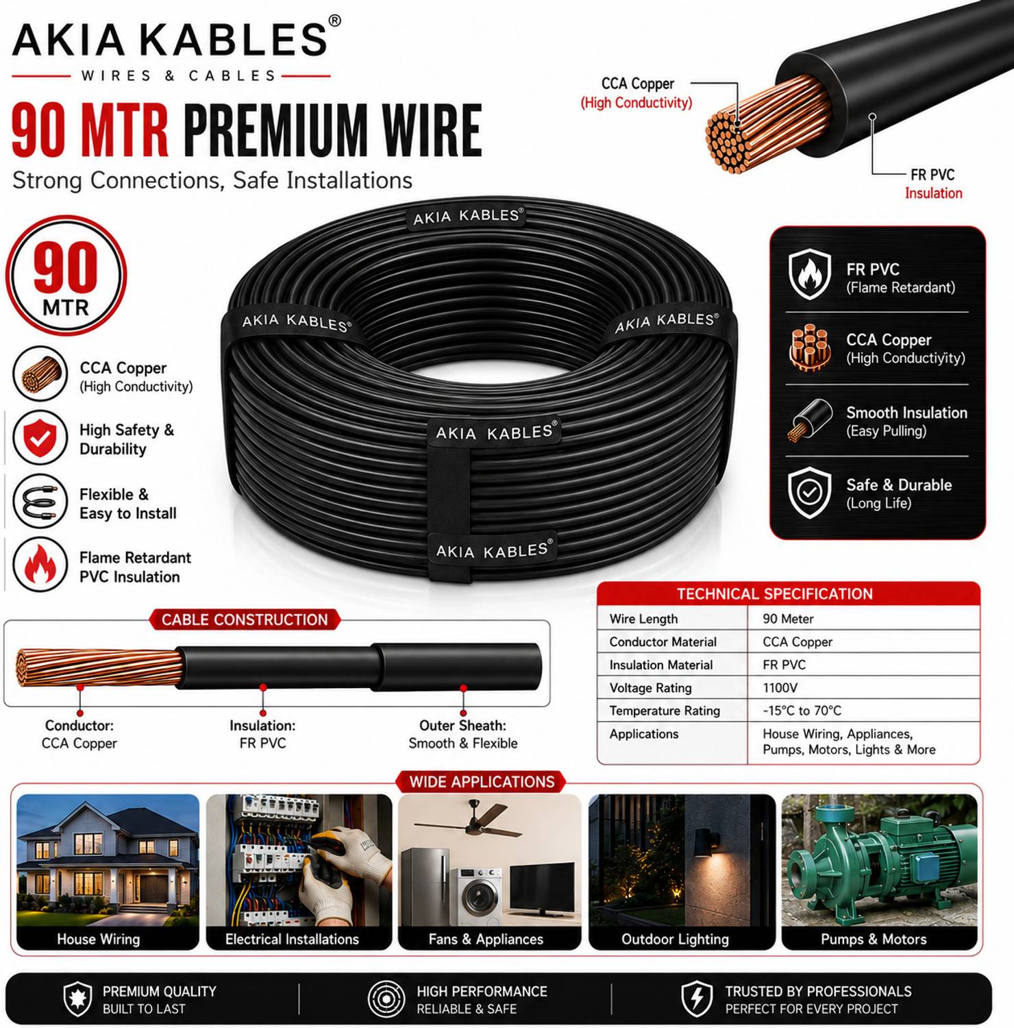 AKIA 1.5 sq/mm 90m Black Copper Wire - Image 3