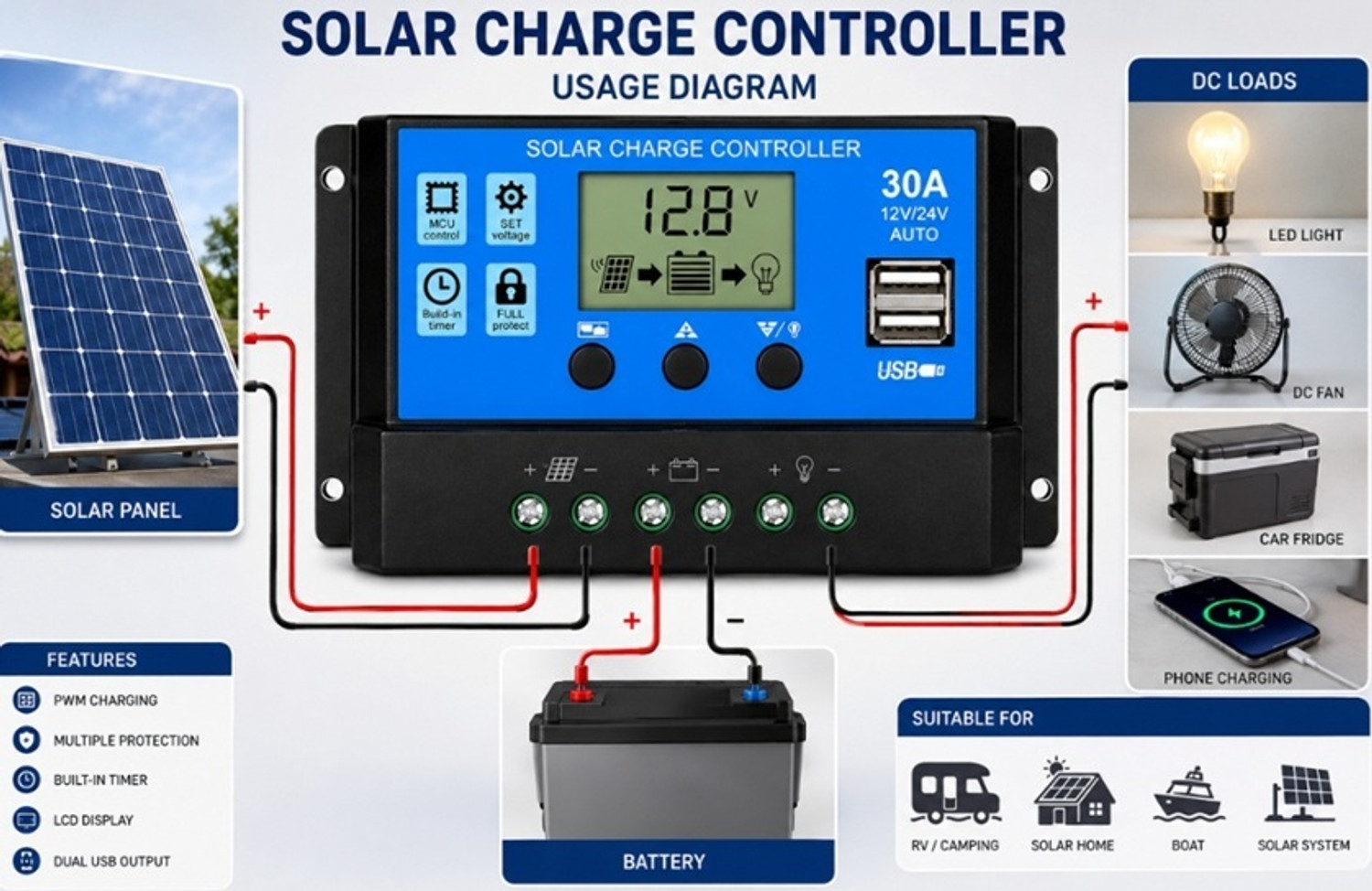 Image of EASTRA 30A 12V /24V Solar Charge Controller Electronic Components Electronic Hobby Kit