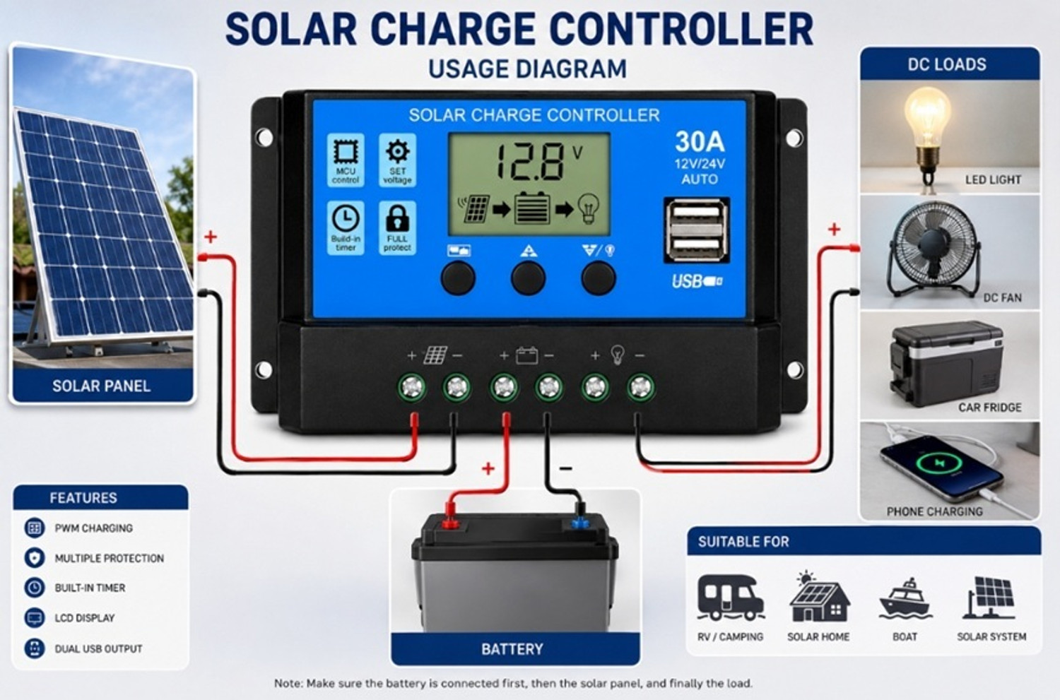 Image of EASTRA 30A 12V /24V Solar Charge Controller Electronic Components Electronic Hobby Kit