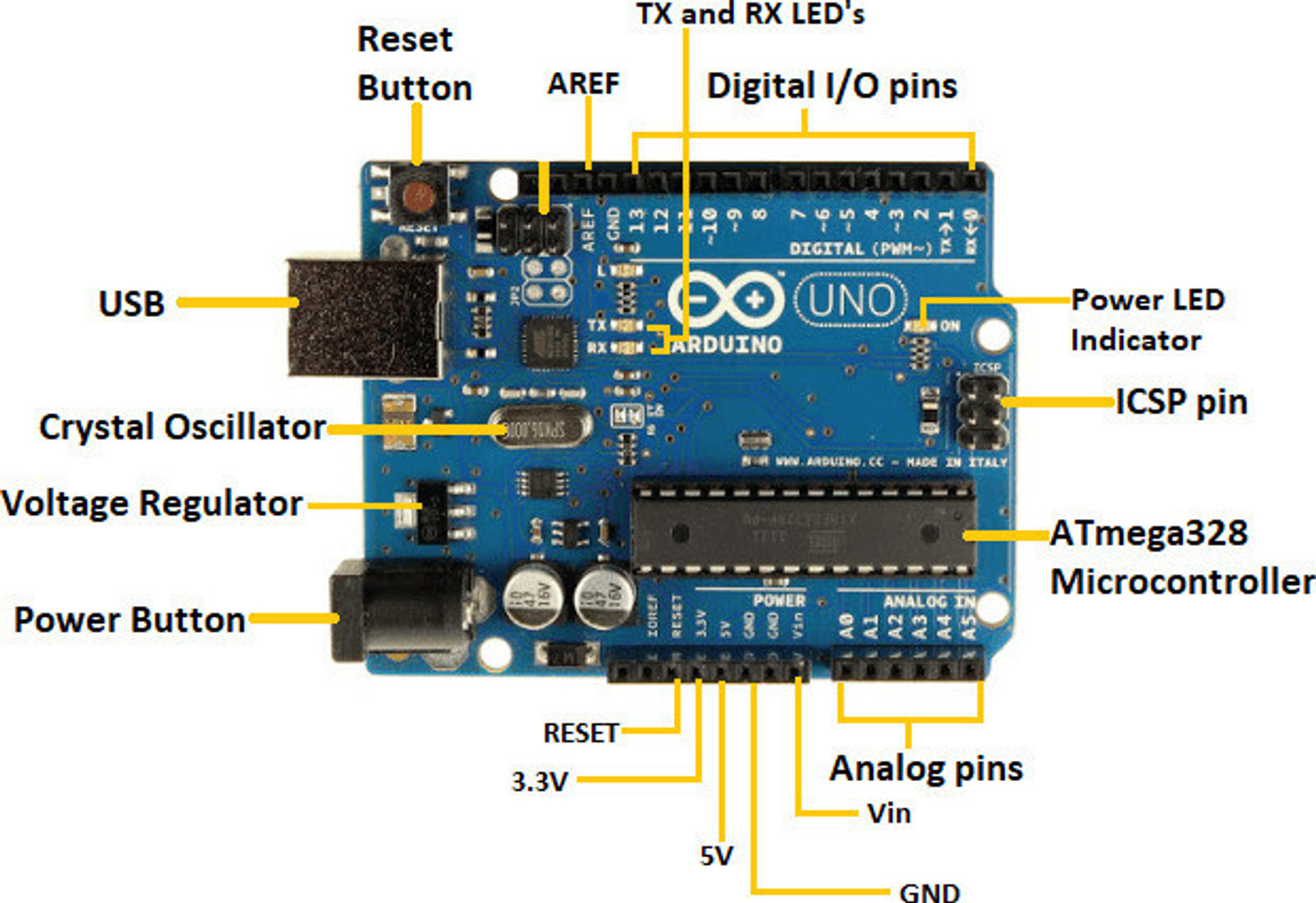 Image of R&D A-Arduino UNO R3 Board ATmega328P ATmega16U2 with FREE USB Cable Electronic Components Electronic Hobby Kit