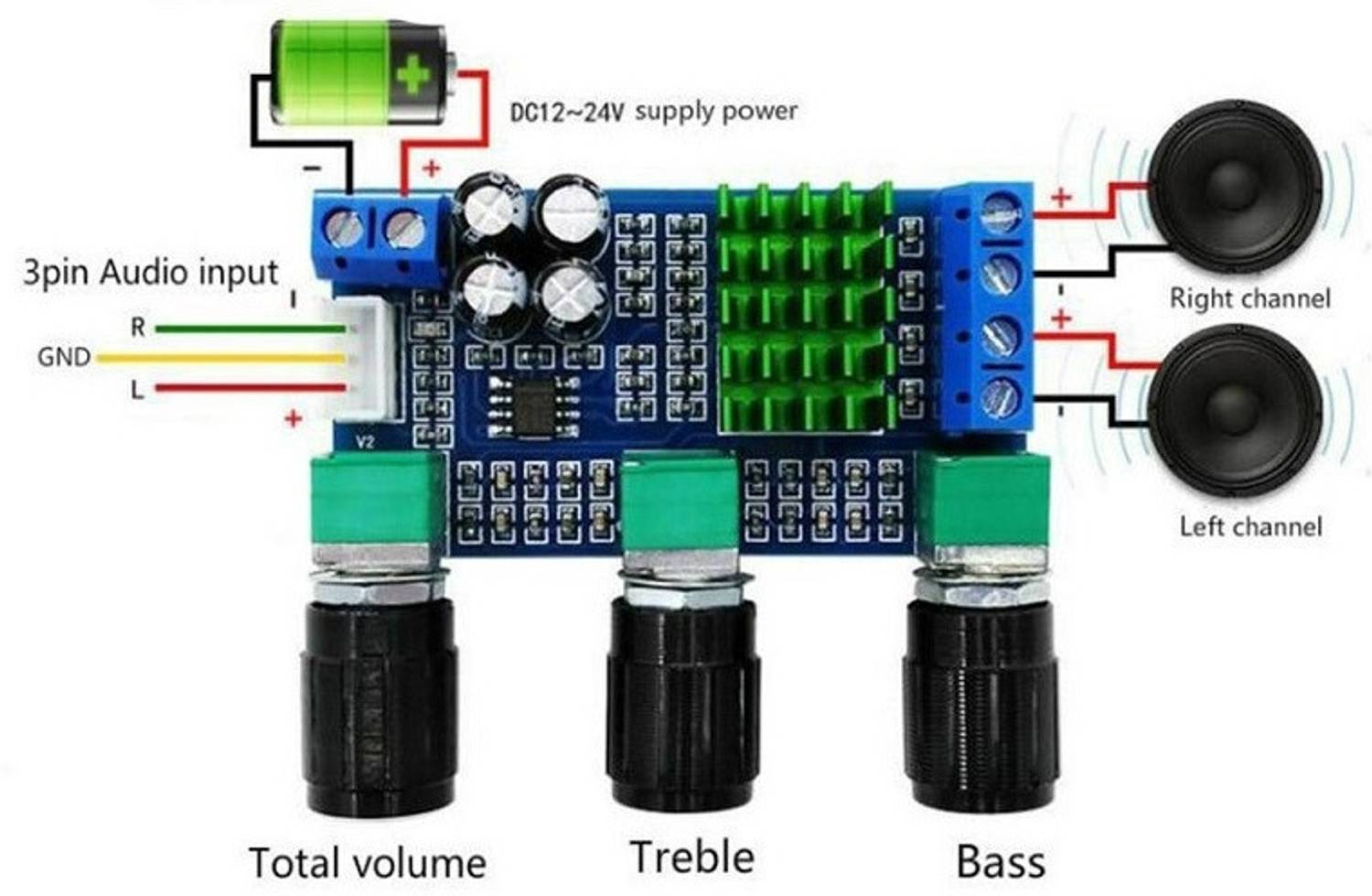 HouseOfCommon TPA3116D2 12-24V 2X80W Audio Amplifier - Image 3