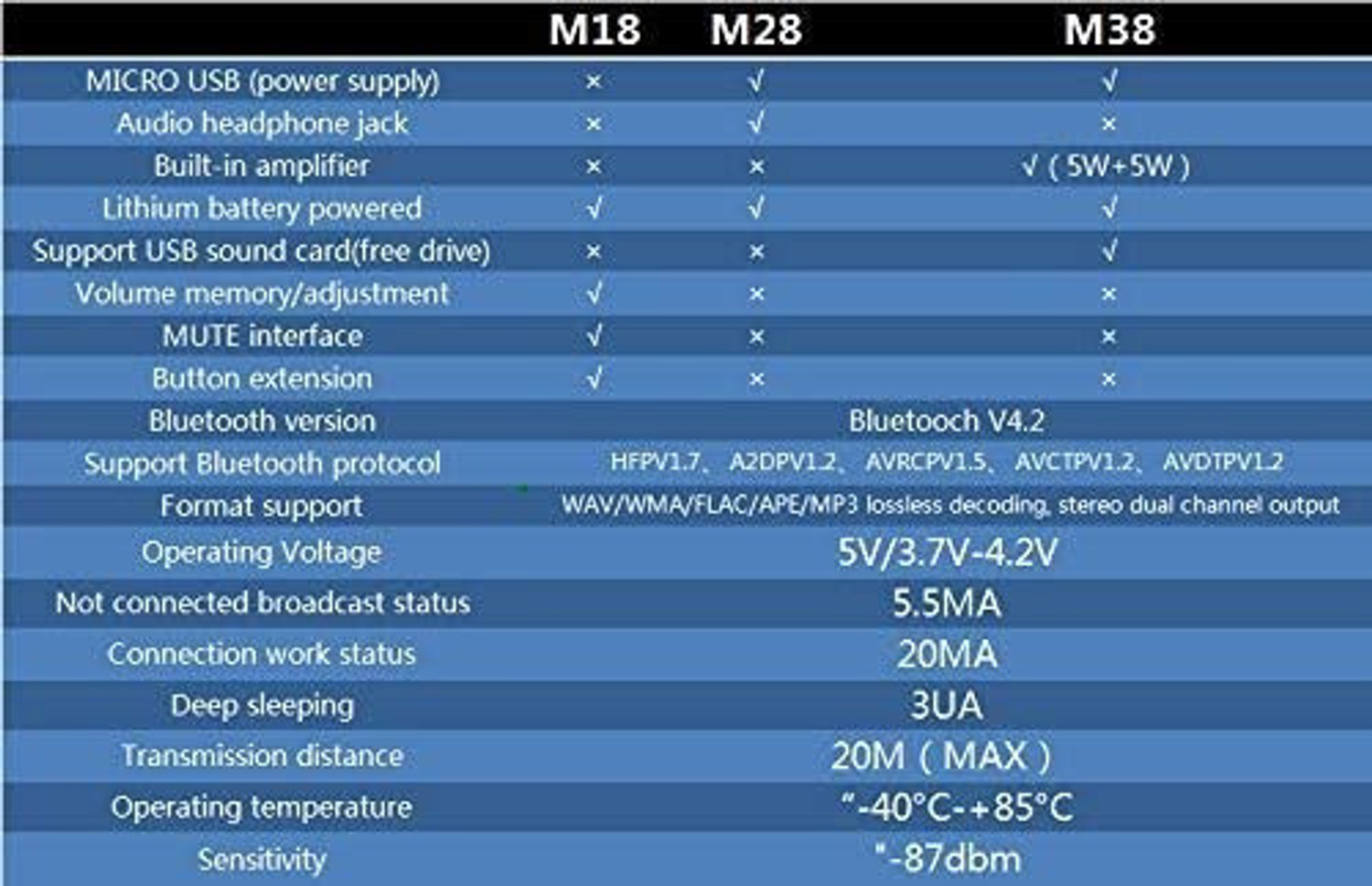 Image of HouseOfCommon PREMIUM QUALITY M38 BLT 20M 4.2 5.0 MP3 Bluetooth Audio Board Module Electronic Components Electronic Hobby Kit