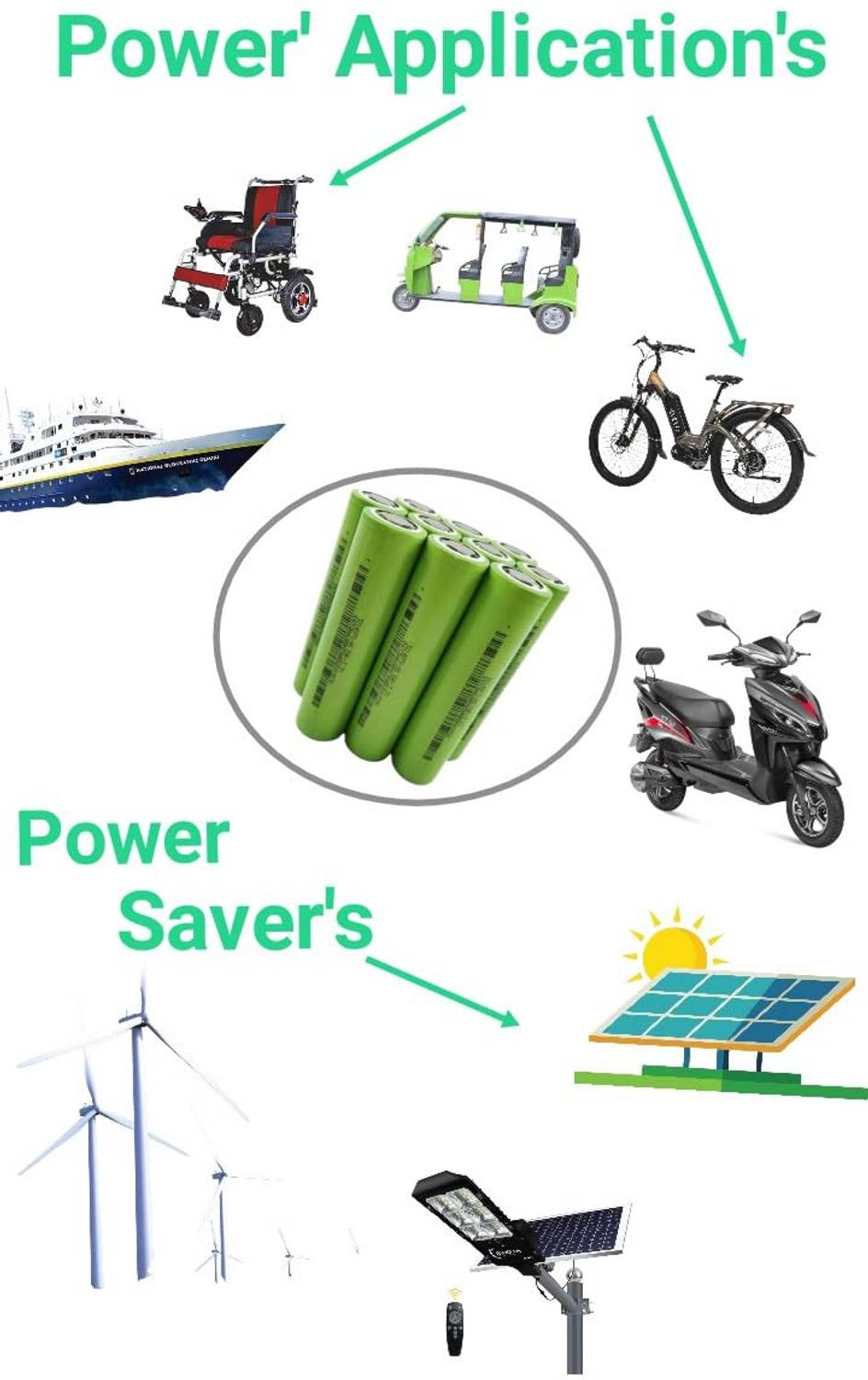 SG Flash 15000mAh 3.2V Rechargeable Cell - Image 4