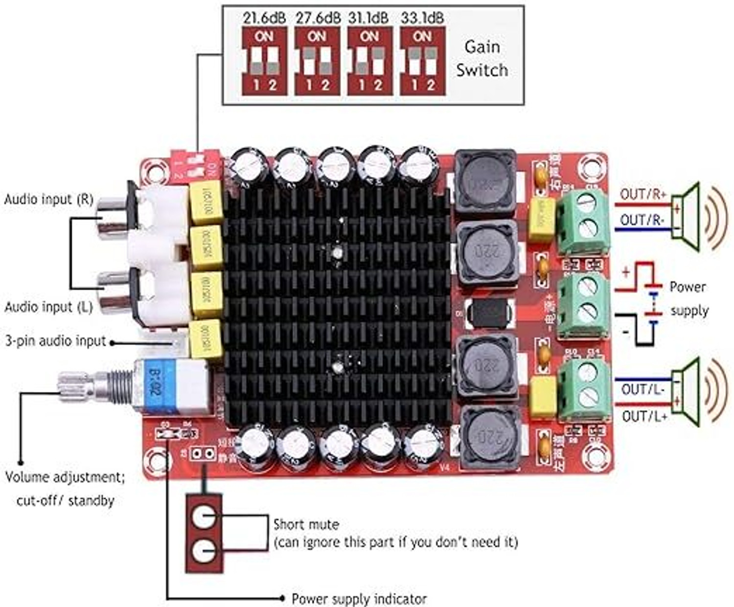 Image of EASTRA HIGH Digital Amplifier Board 2x 100w Amplifiers Amplificador Audio Power Supply Electronic Hobby Kit