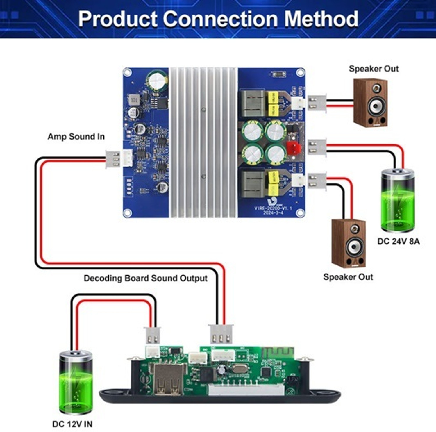 Image of 3REE PREMIUM 2*200W TPA3251 Class D USB Sound Card Mini Amplifier for Bluetooth Audio Electronic Components Electronic Hobby Kit
