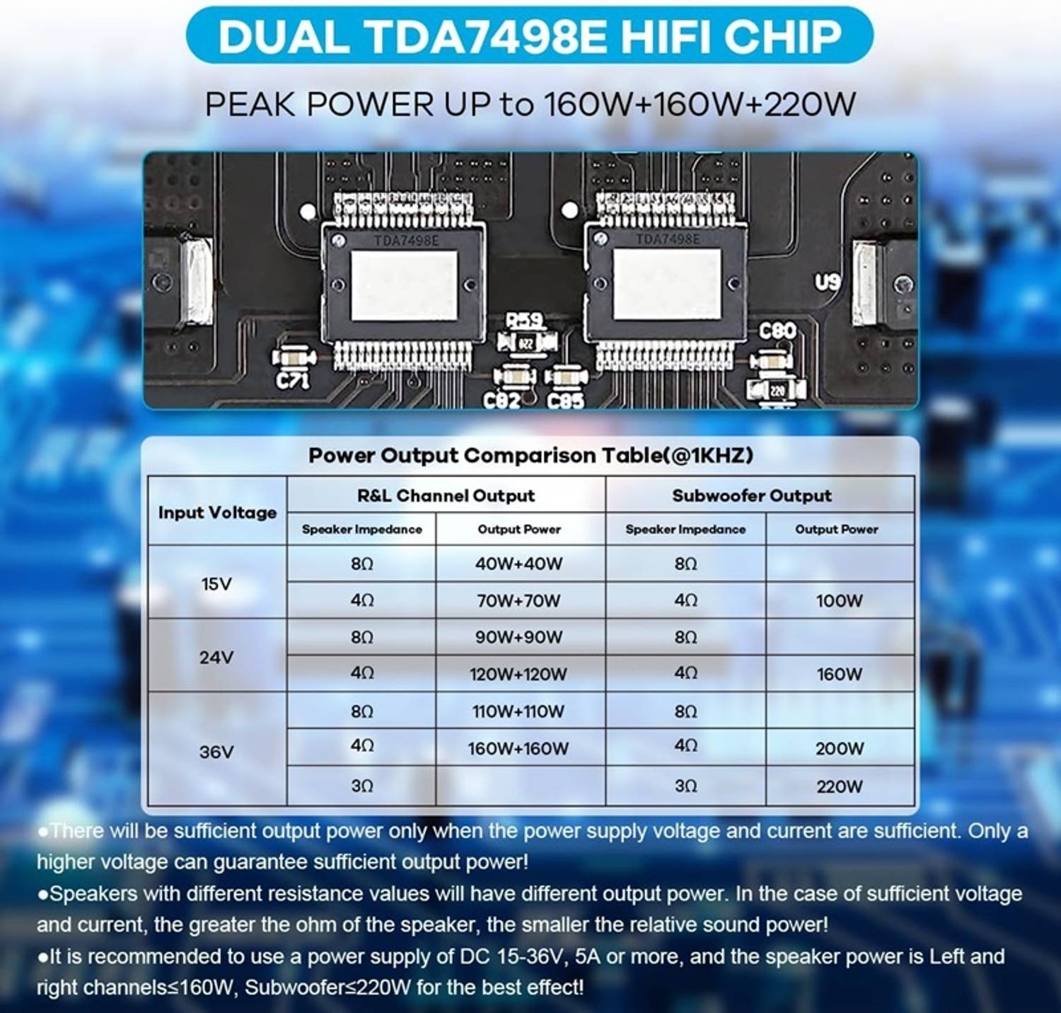 HouseOfCommon PREMIUM TDA7498E Bluetooth Amplifier - Image 4