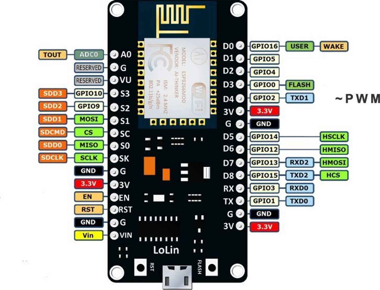 Image of ELECSYNERGY 346 NODEMCU - ESP8266 Wifi Development Board Micro Controller Board Electronic Hobby Kit