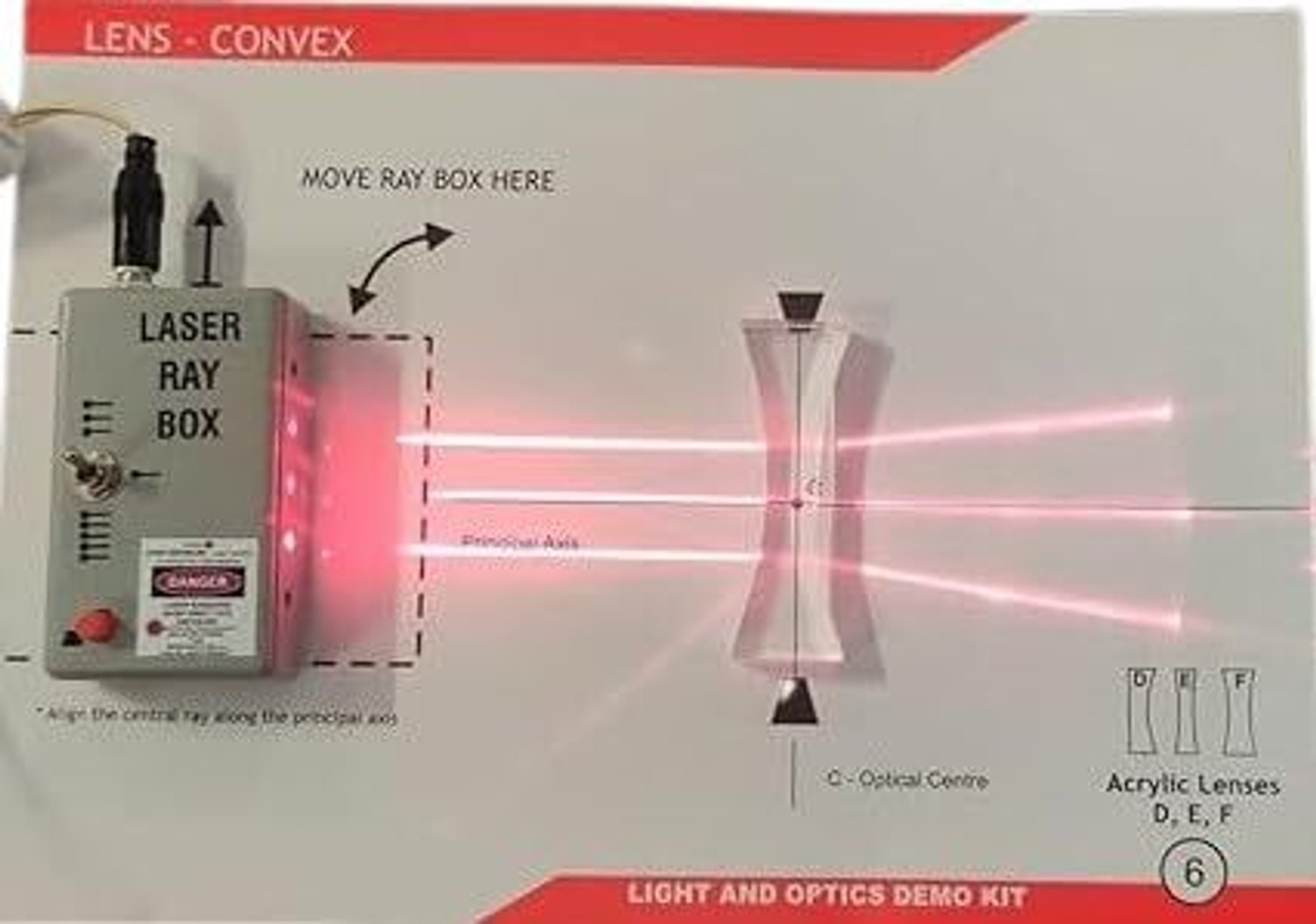 Image of SBT Light Optics Class Demo Kit Concepts of Lenses 12 Acrylic Lenses 3 Beam of Light Electrophoresis Apparatus