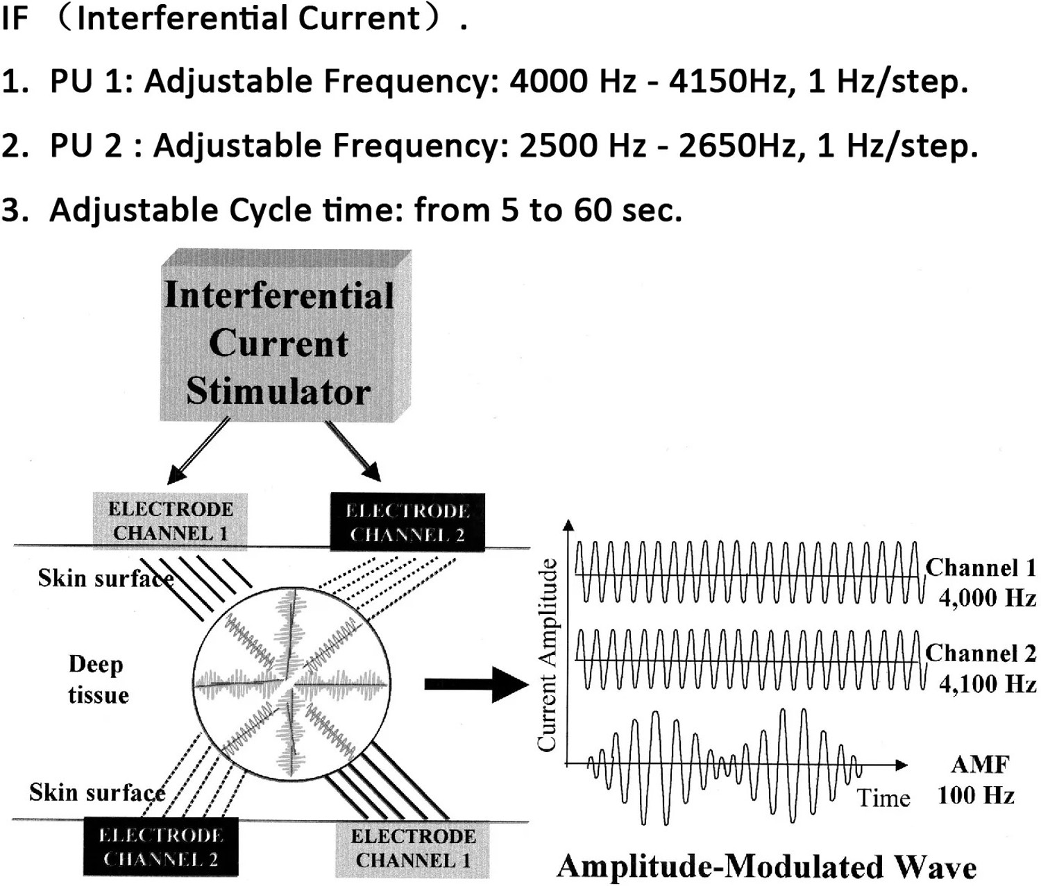 Image of Ultrasound Therapy Delta 4 in 1 Combotherapy Interferential Tens EMS IFT electroherapy Electrotherapy Device