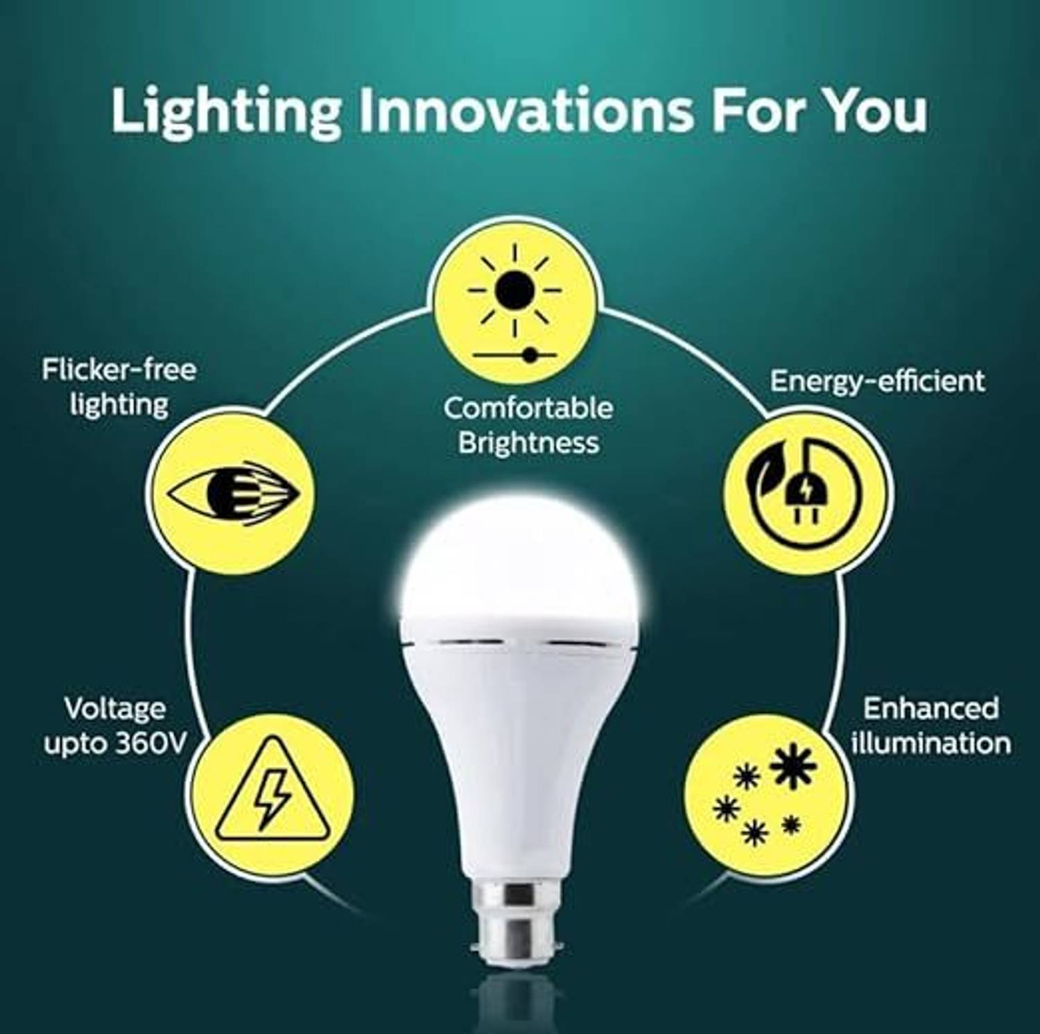 Alfa Bright 12W LED Emergency Bulb - Image 5