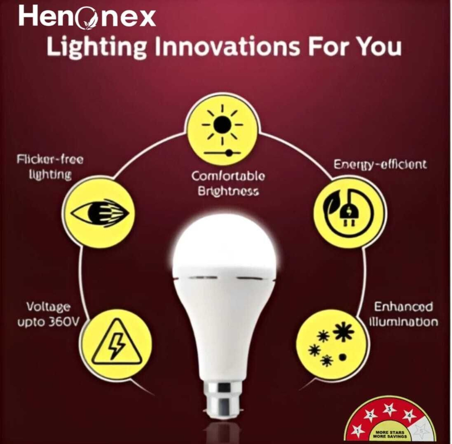 Image of Henonex Energy Saving Emergency Bulb Pack of 2 Long Life 4 hrs Bulb Emergency Light