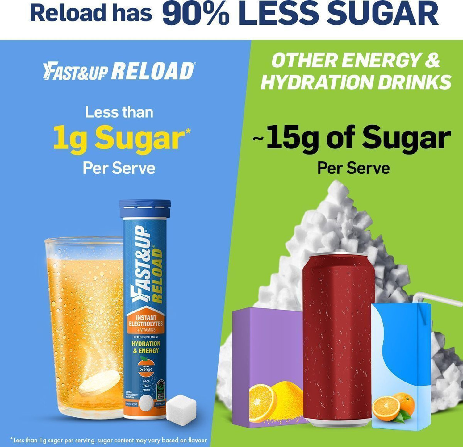 Image of FAST&UP Reload - Low Sugar Hydration Drink. 5 Essential Electrolytes, Lime Lemon Flavor Hydration Drink