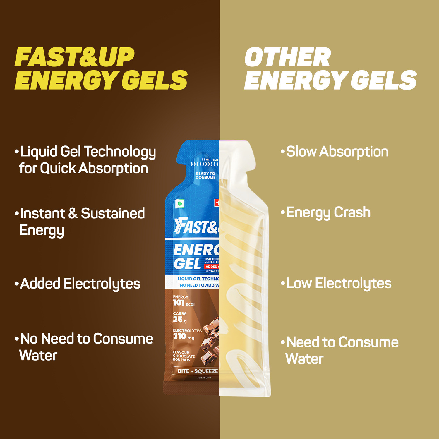 Image of FAST&UP Energy Gels - Unique Liquid-Gel Technology for Instant Performance Boost Sports Drink
