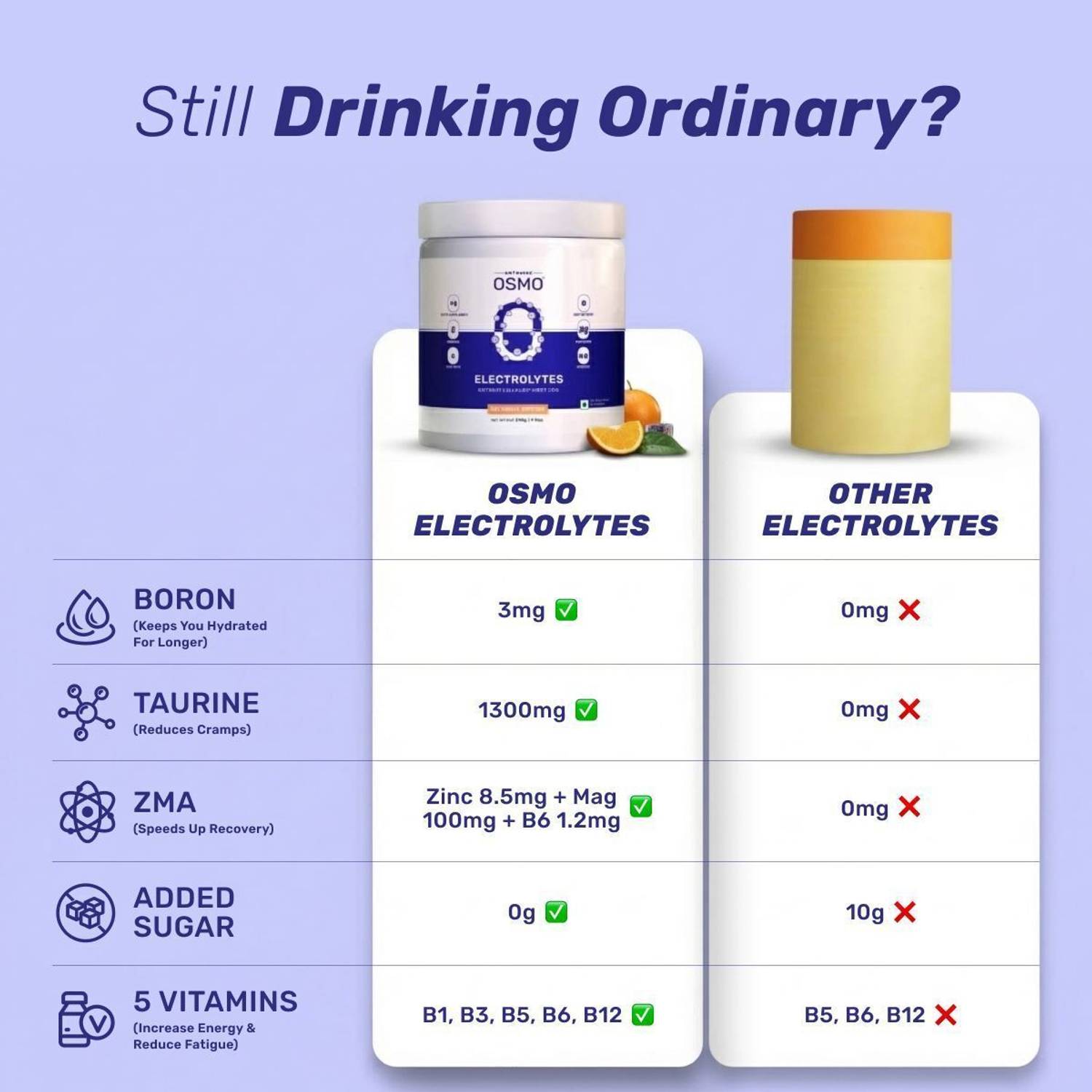 Wellversed OSMO Electrolyte Blend with Taurine & Vitamins - Image 4